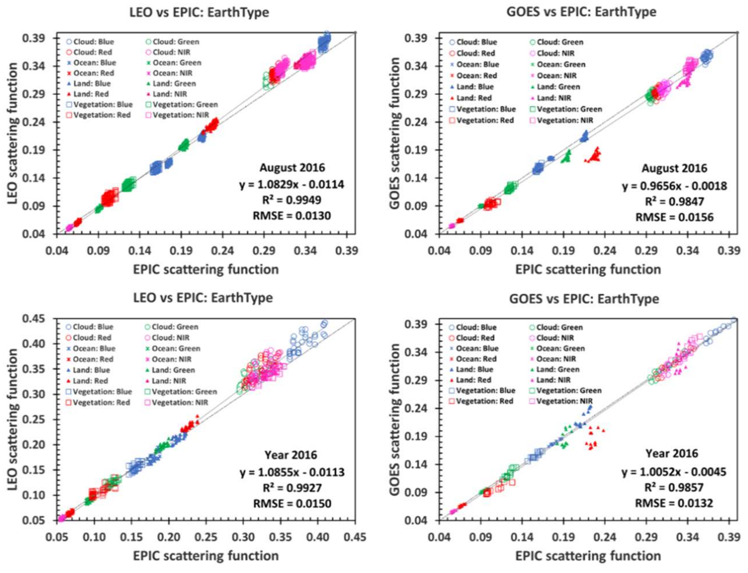 Remotesensing 10 01594 g010