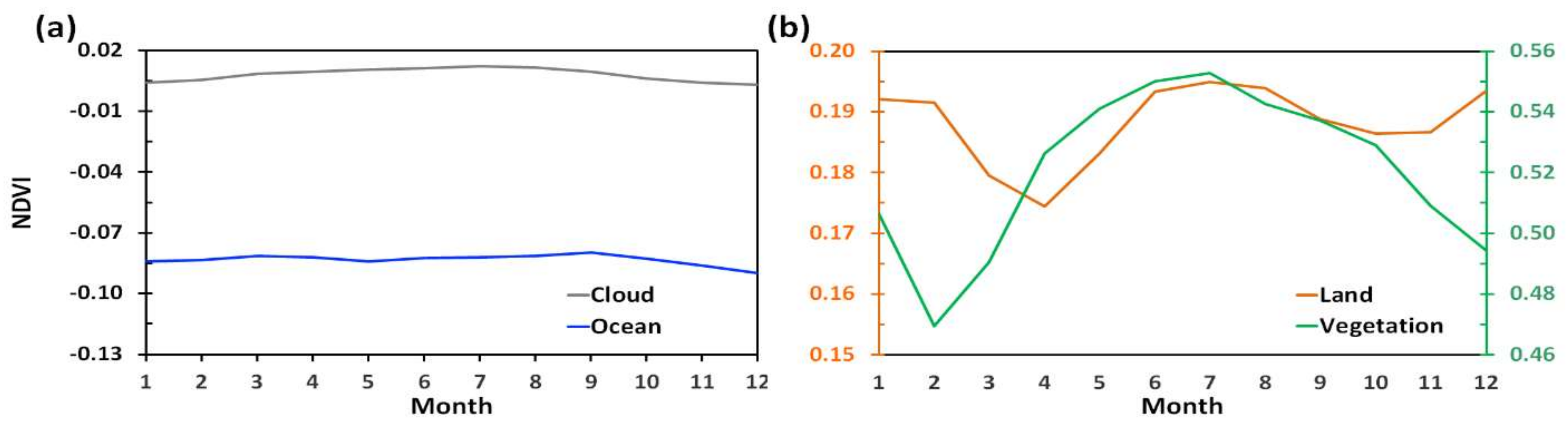 Remotesensing 10 01594 g011