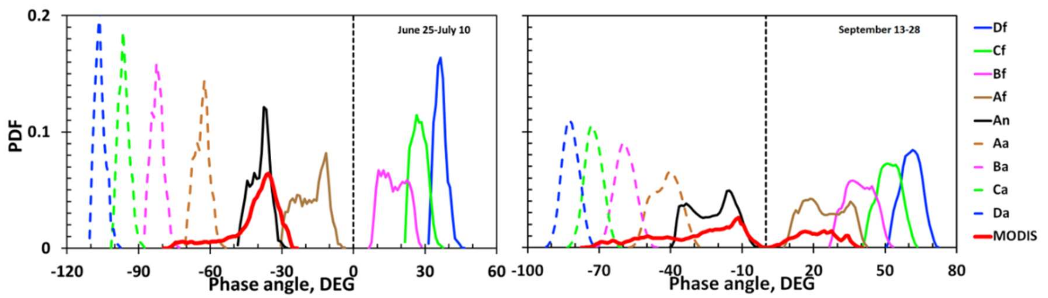 Remotesensing 10 01594 g012