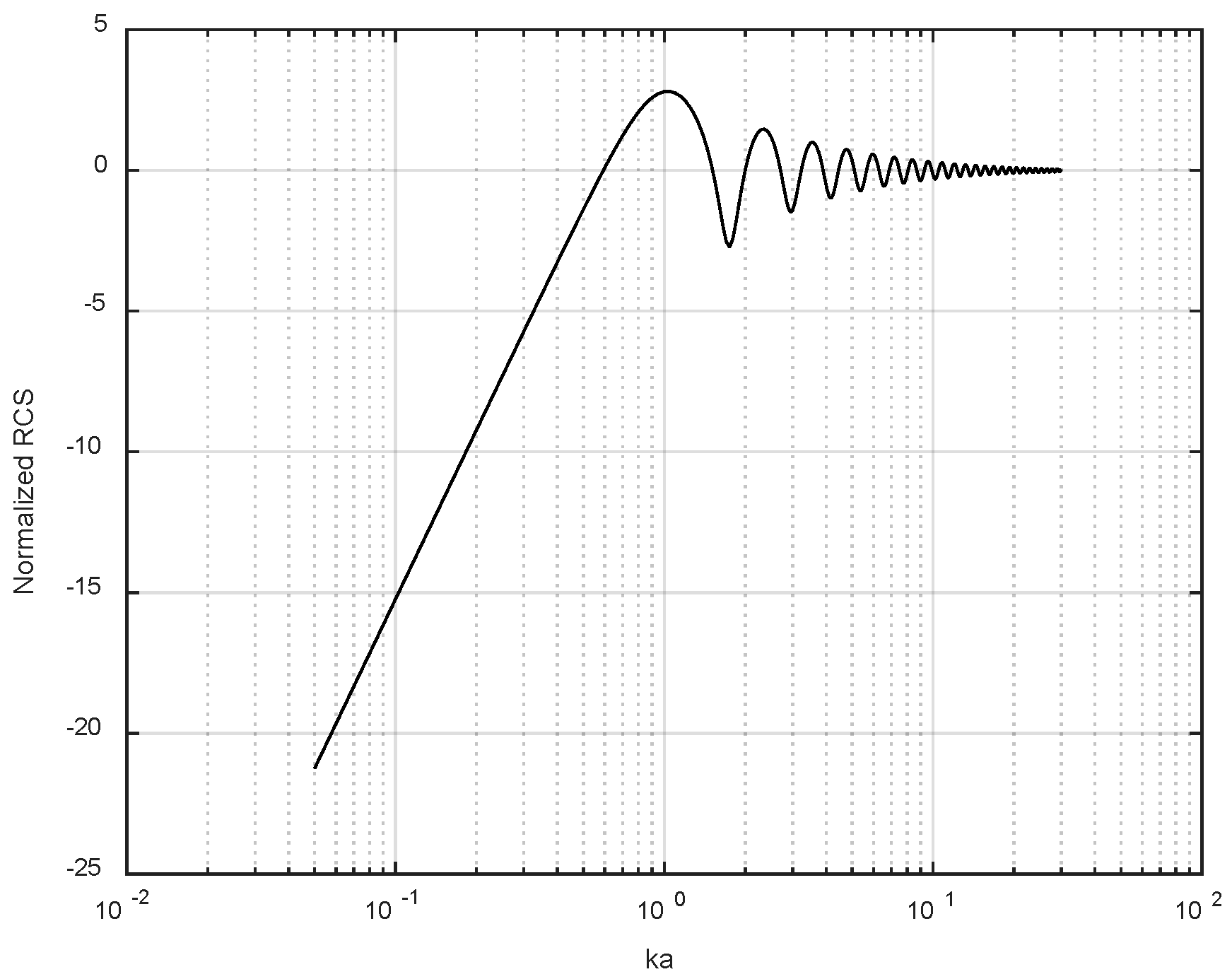 Remotesensing 10 01610 g001