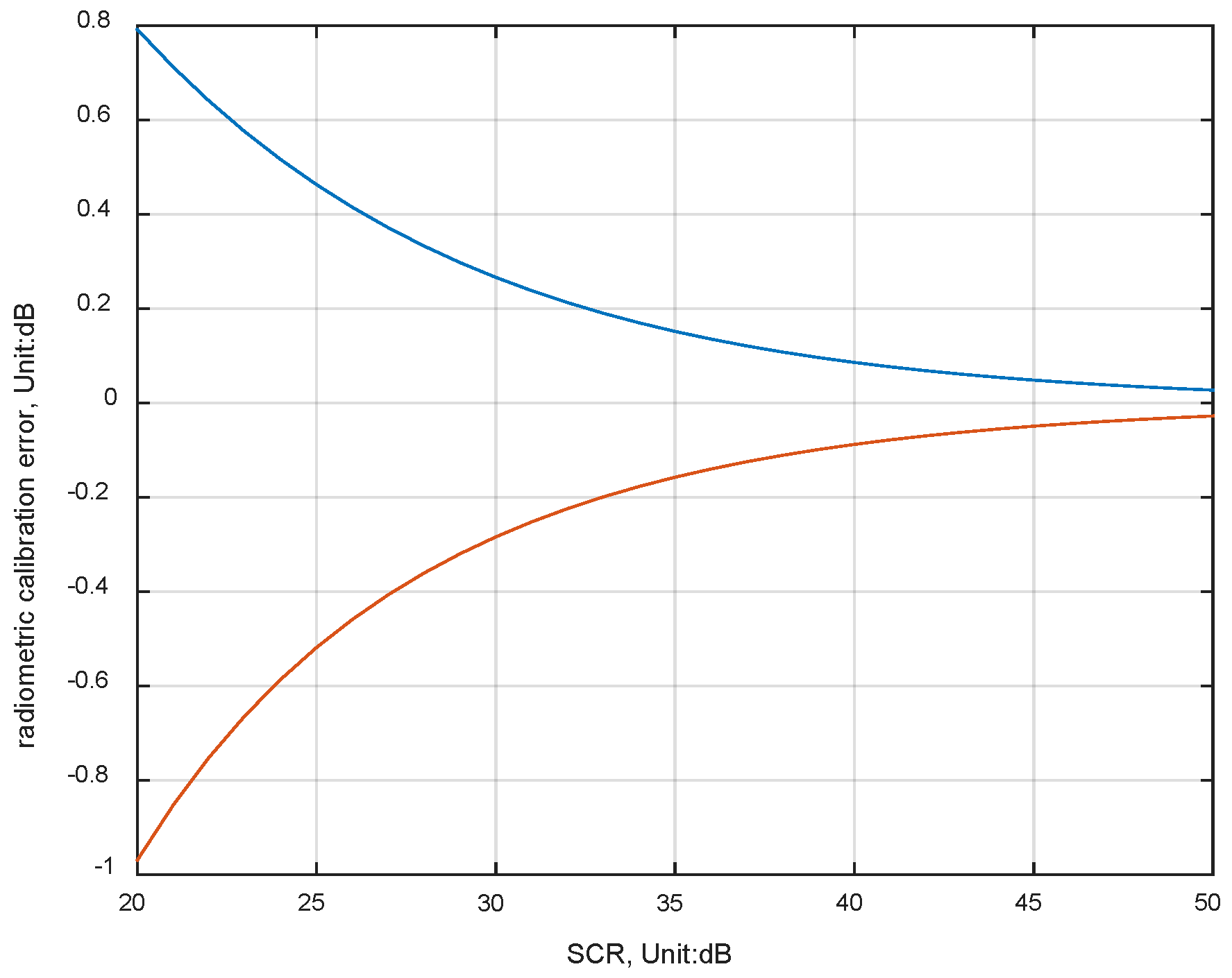 Remotesensing 10 01610 g002
