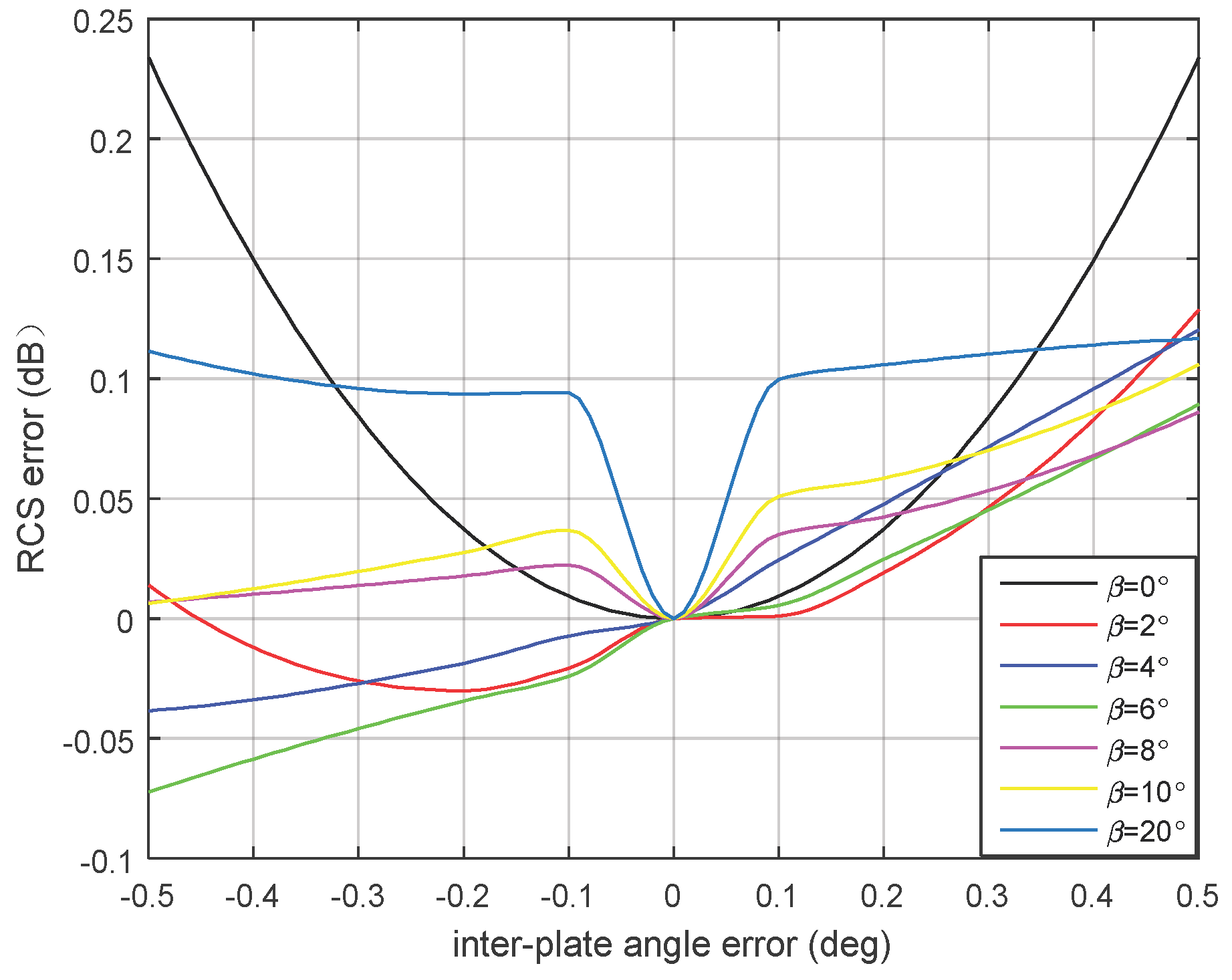 Remotesensing 10 01610 g009