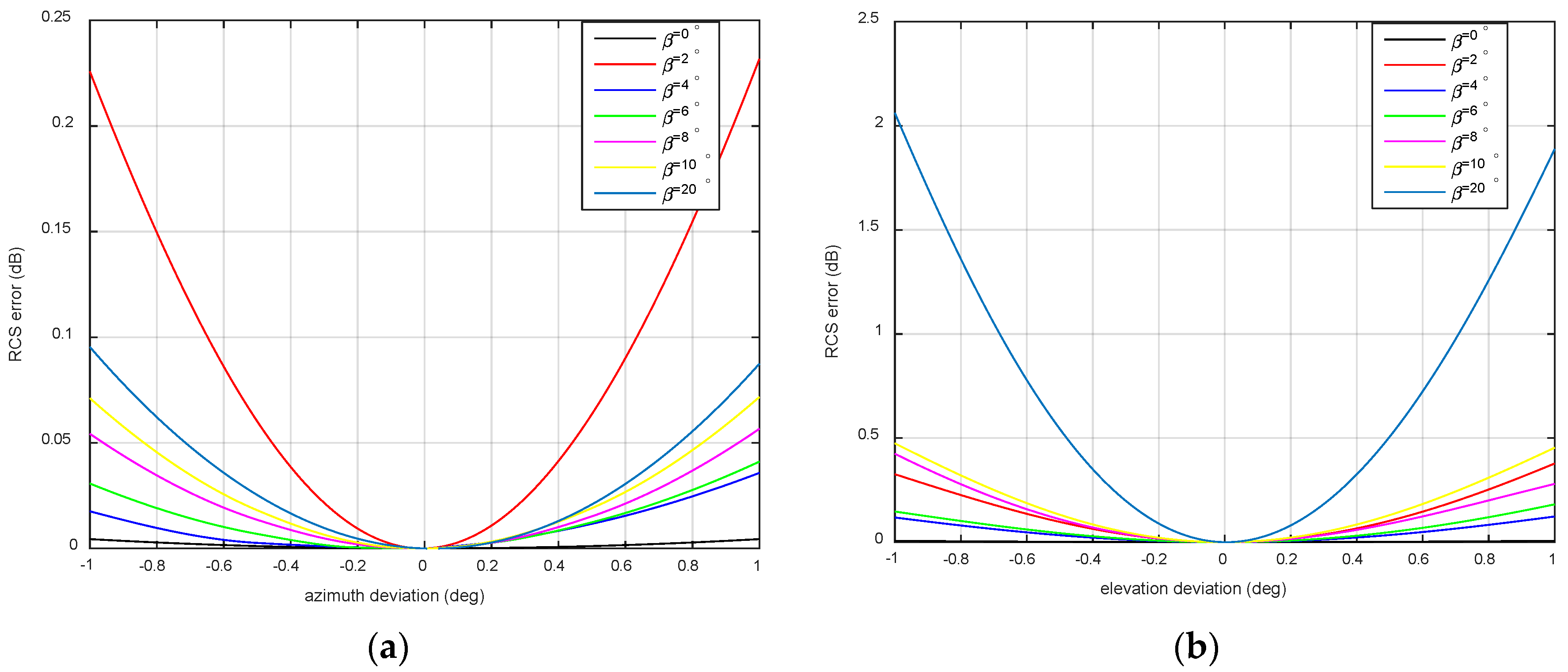 Remotesensing 10 01610 g012