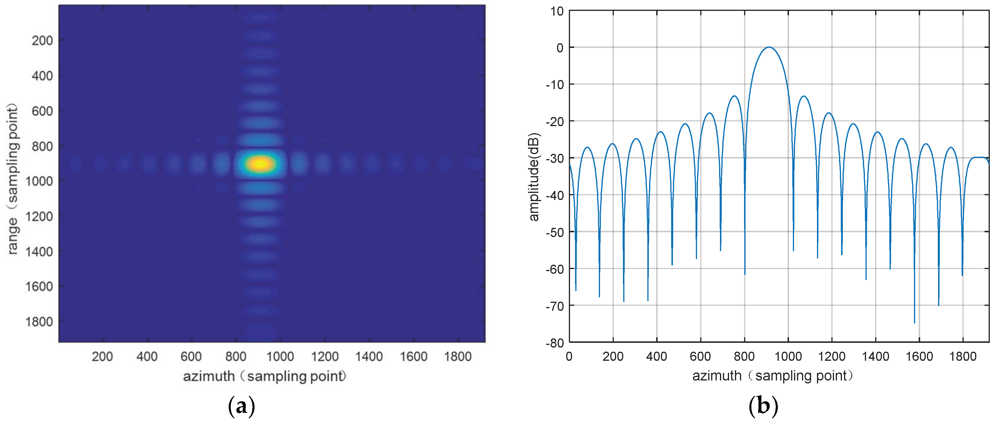 Remotesensing 10 01610 g014