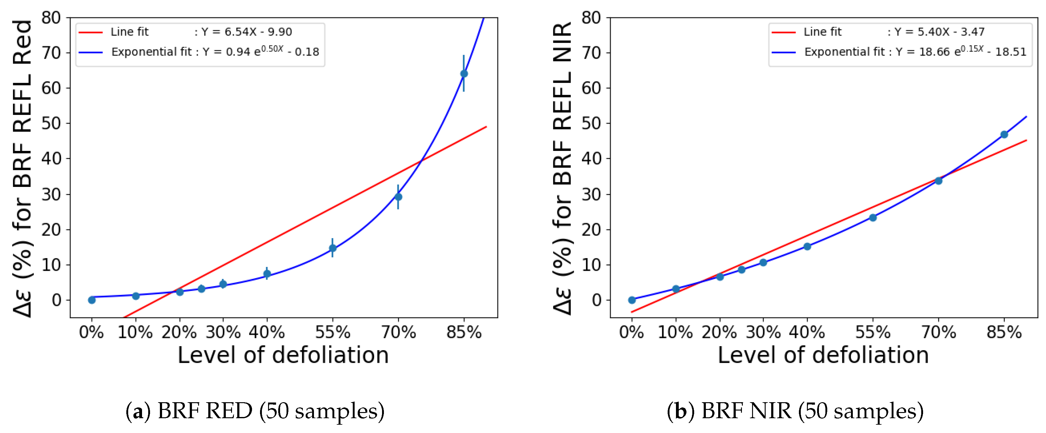 Remotesensing 10 01678 g007
