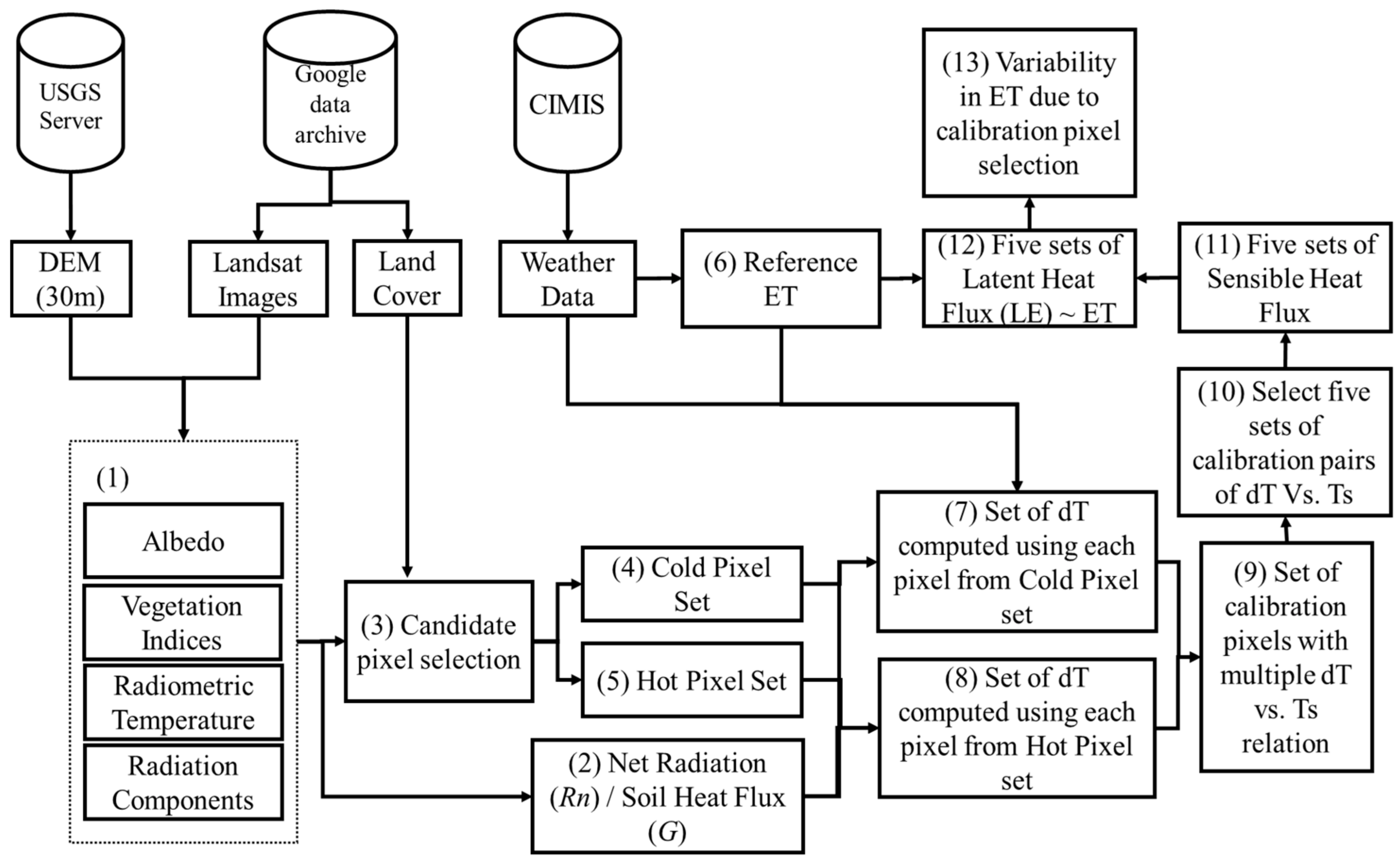 Remotesensing 10 01695 g002
