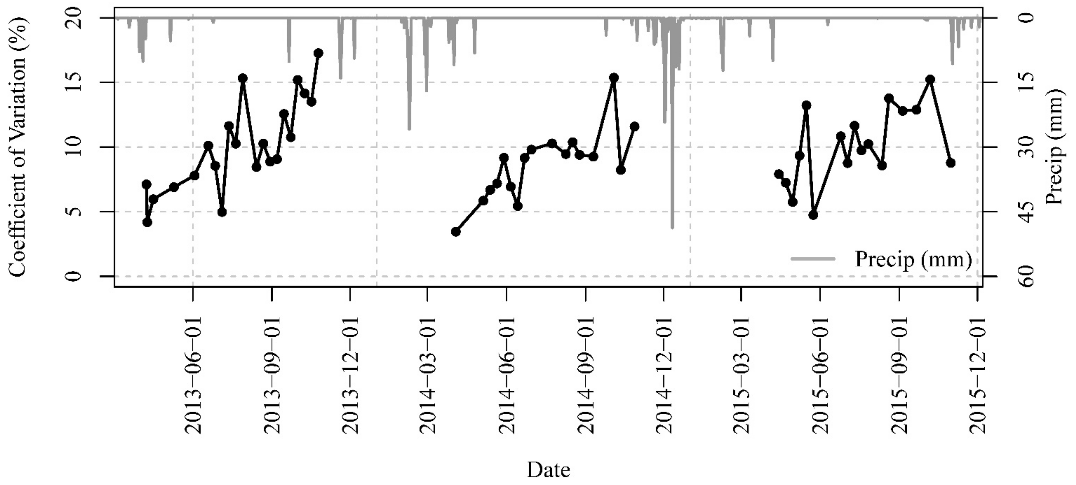Remotesensing 10 01695 g009