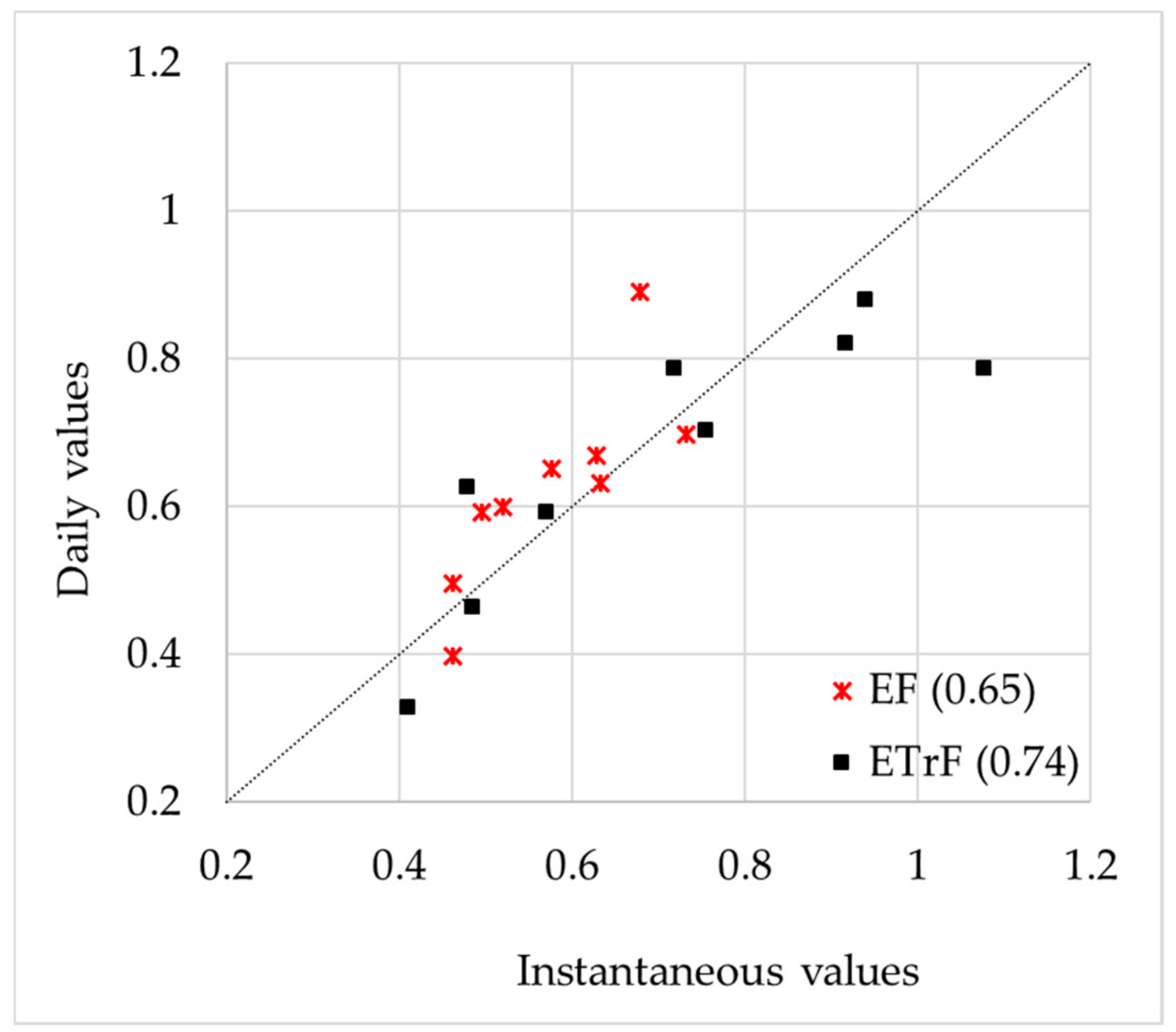 Remotesensing 10 01695 g012