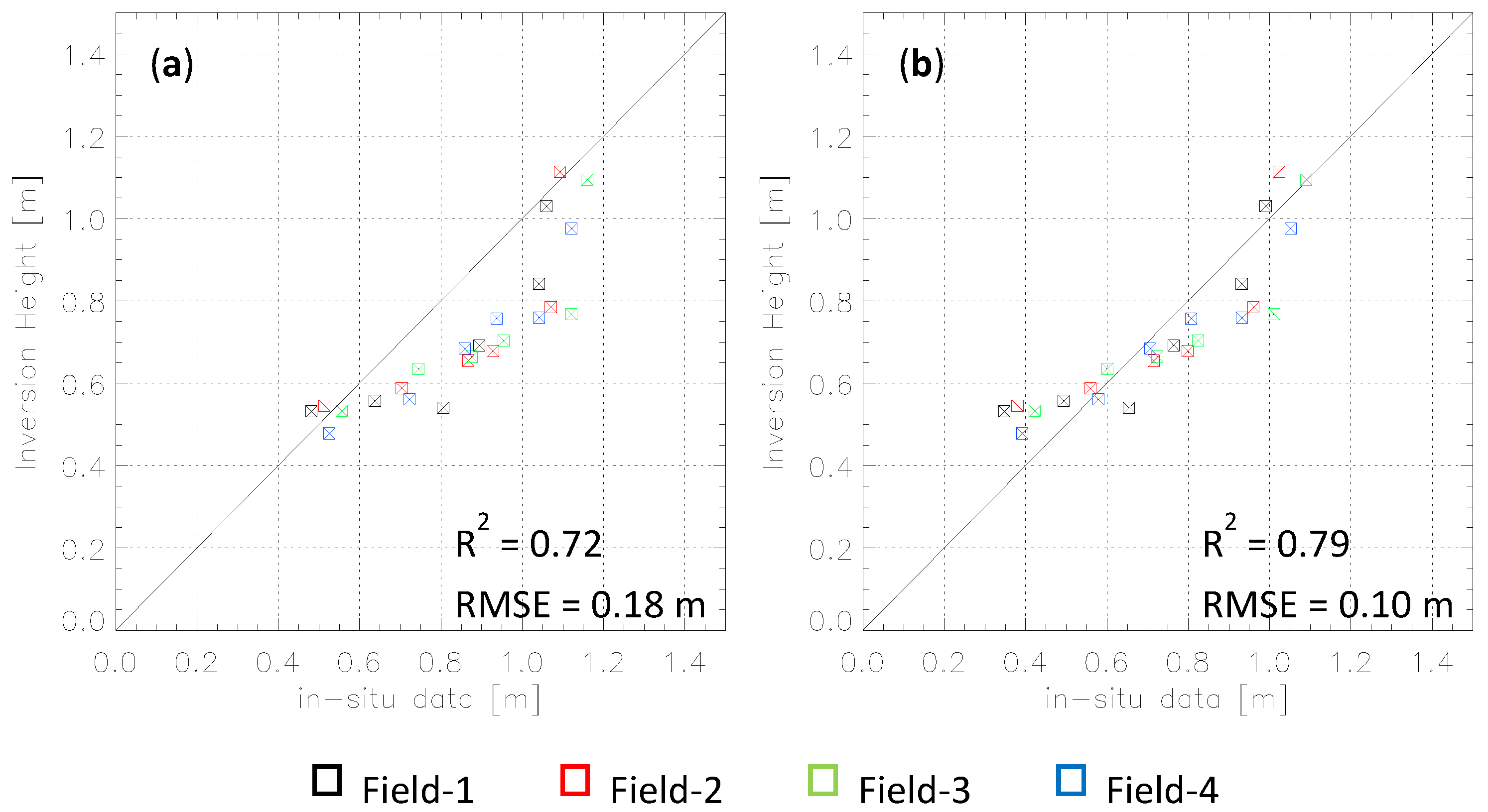 Remotesensing 10 01702 g009