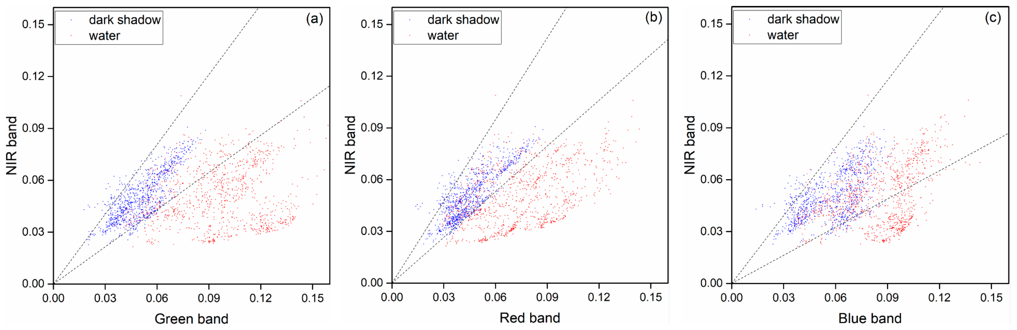 Remotesensing 10 01704 g003a