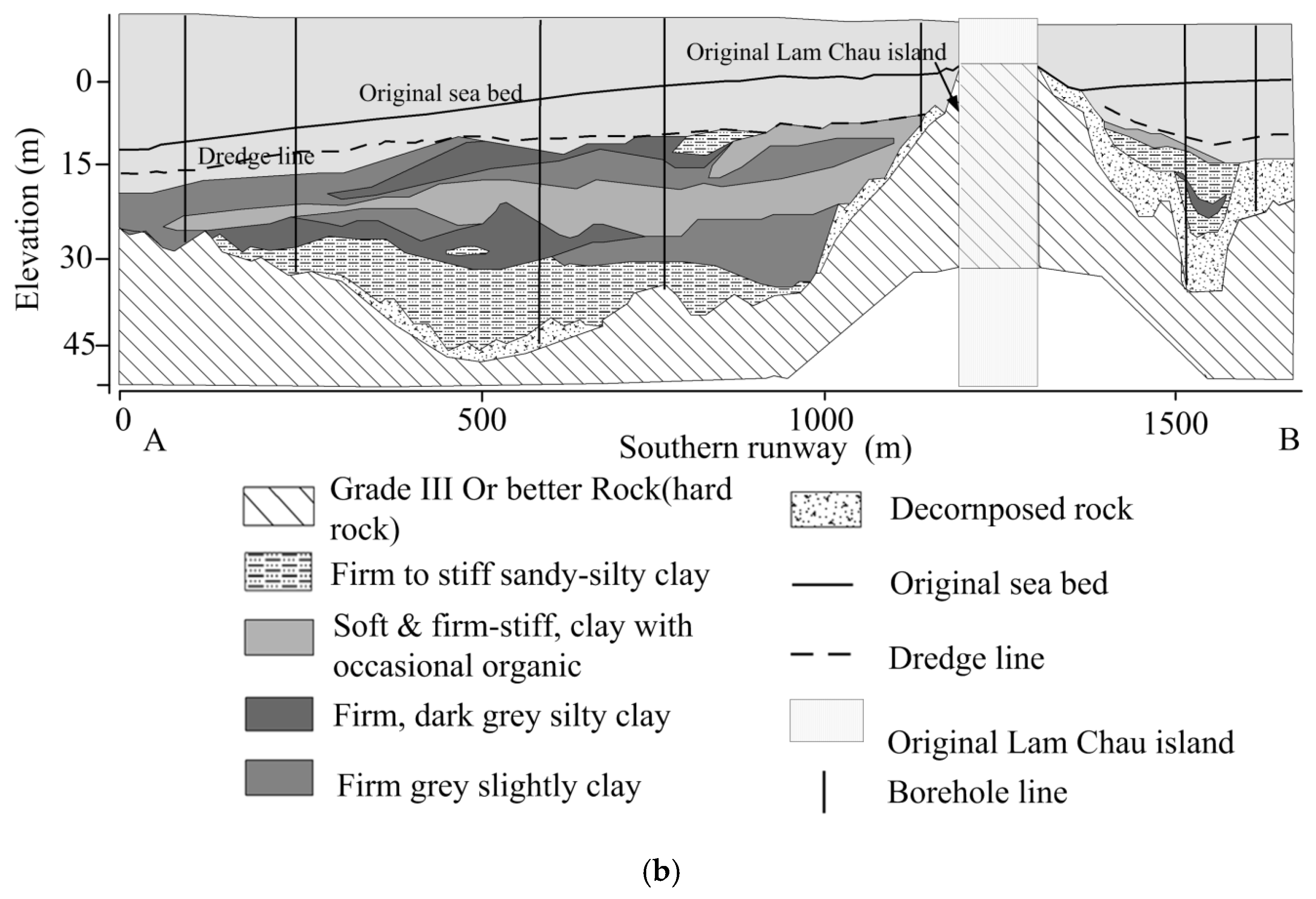 Remotesensing 10 01738 g002b