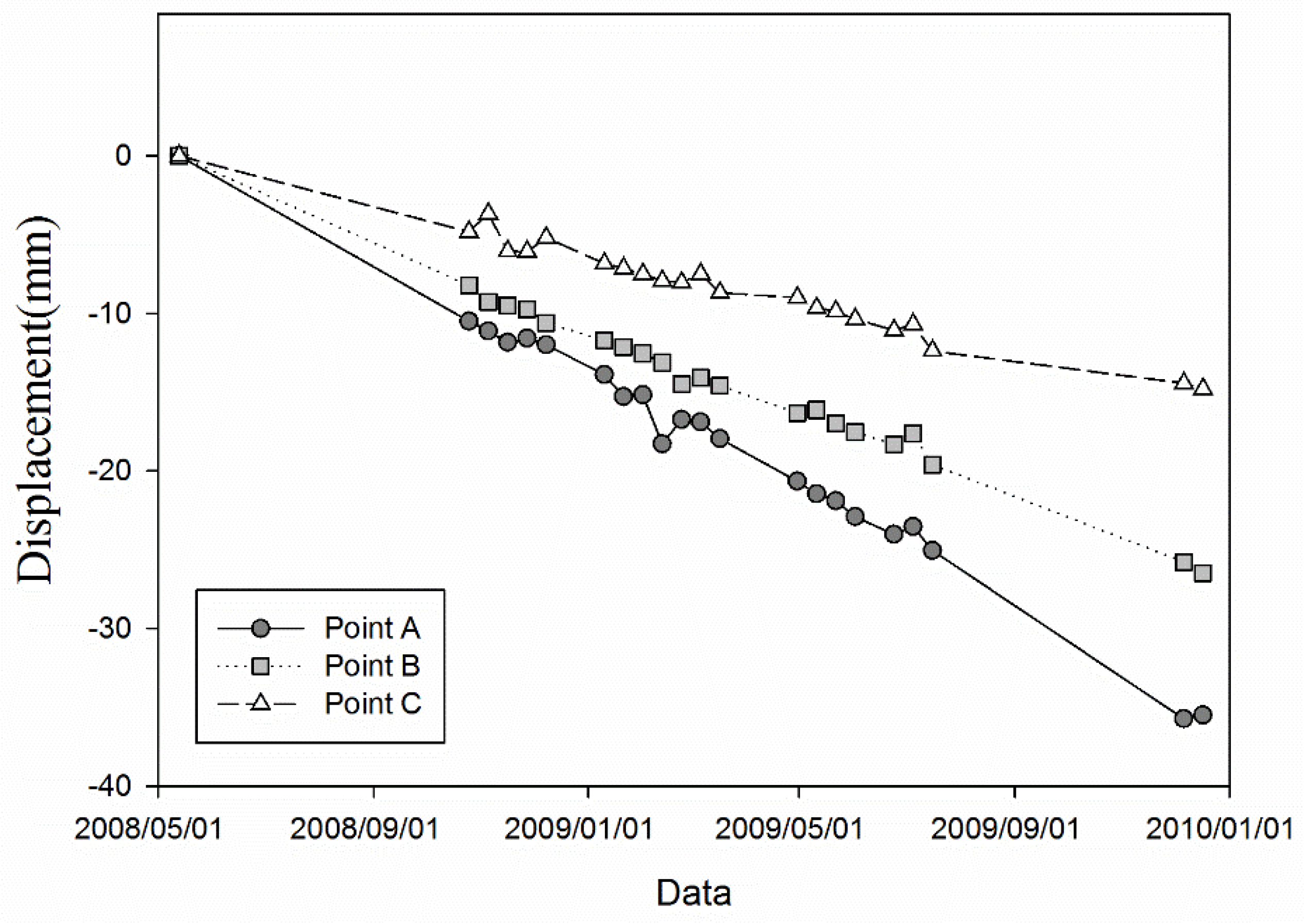 Remotesensing 10 01738 g014