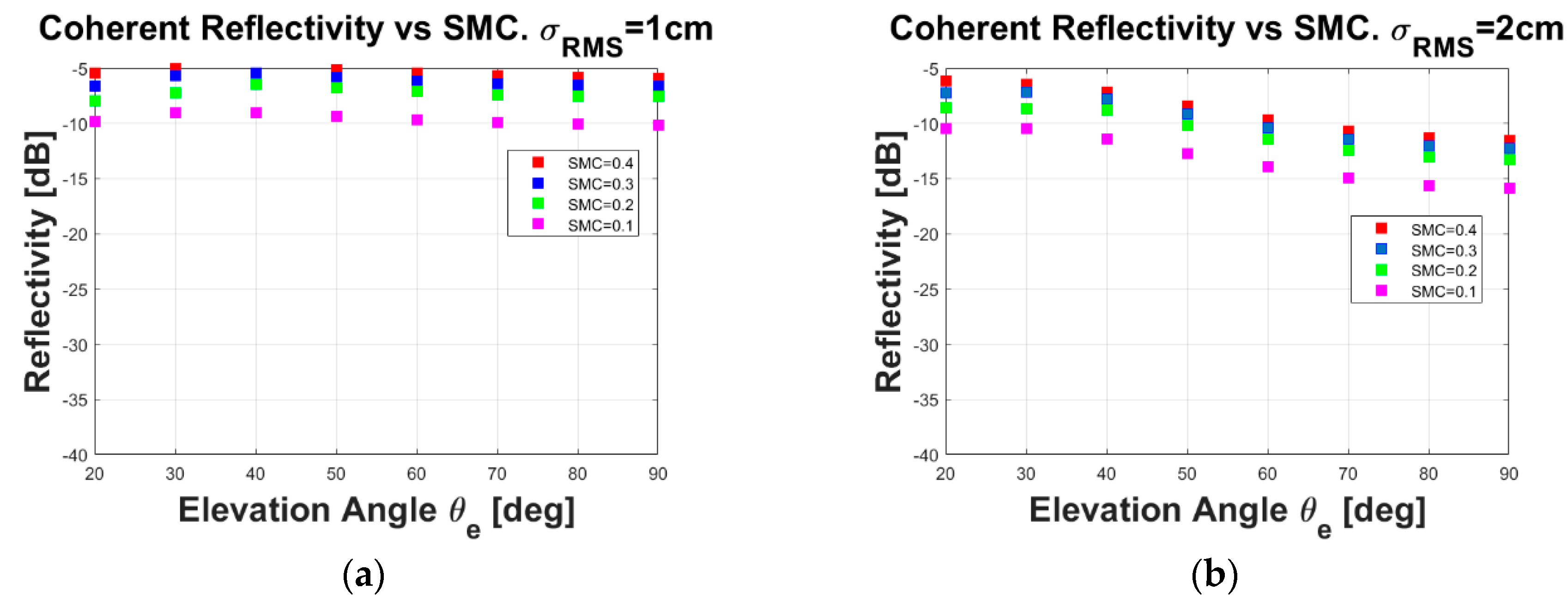 Remotesensing 10 01749 g001a
