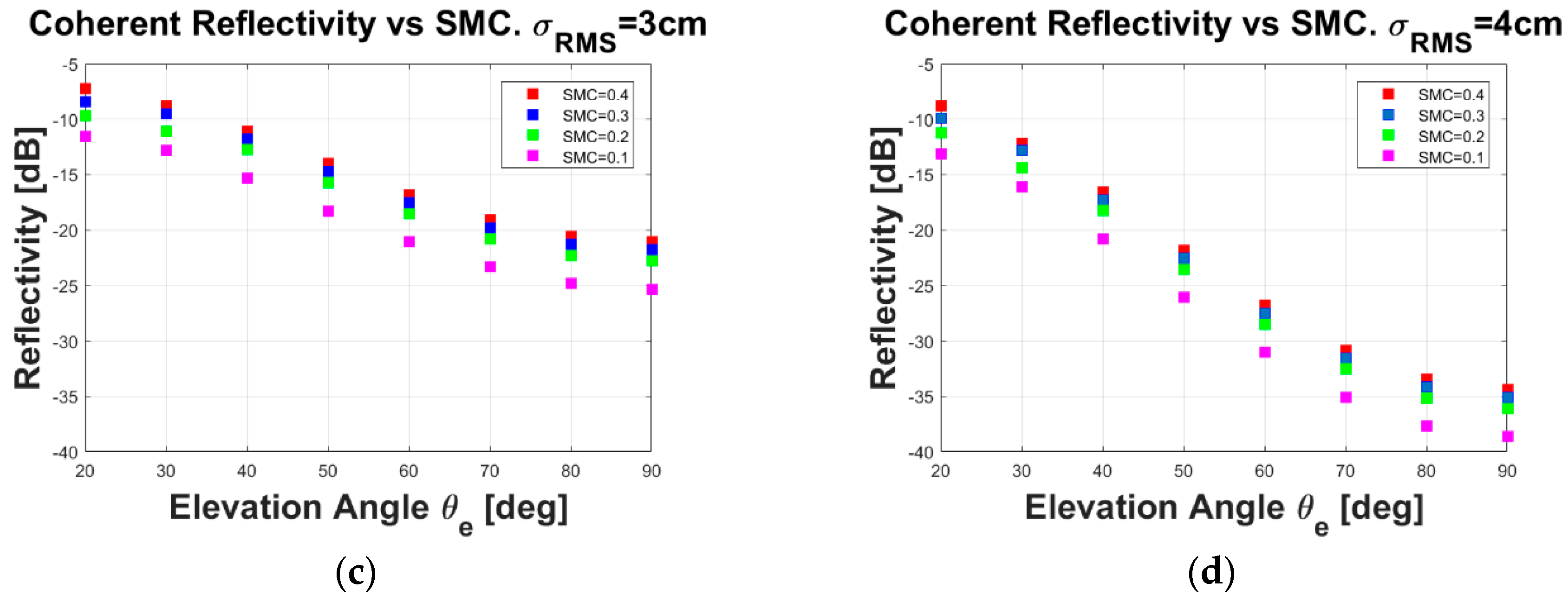 Remotesensing 10 01749 g001b
