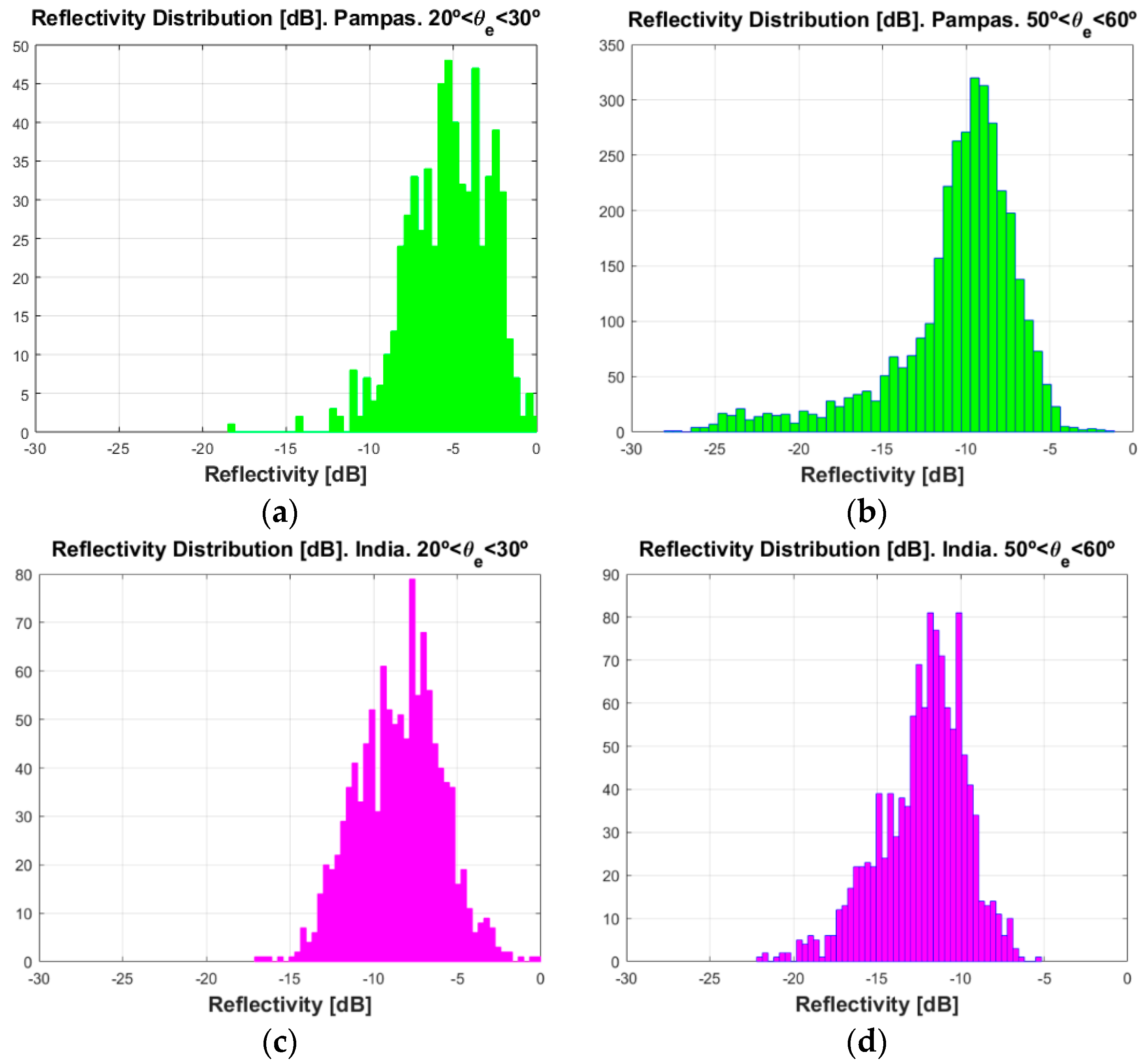 Remotesensing 10 01749 g007a