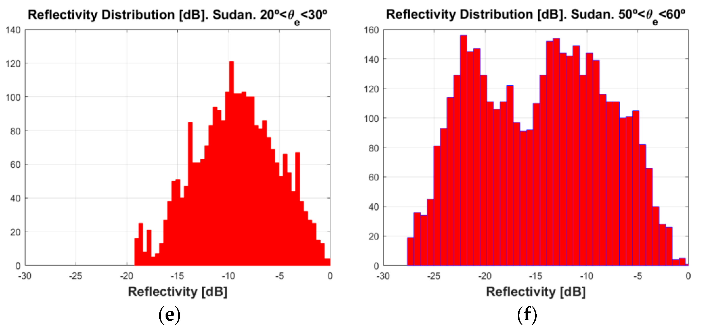 Remotesensing 10 01749 g007b