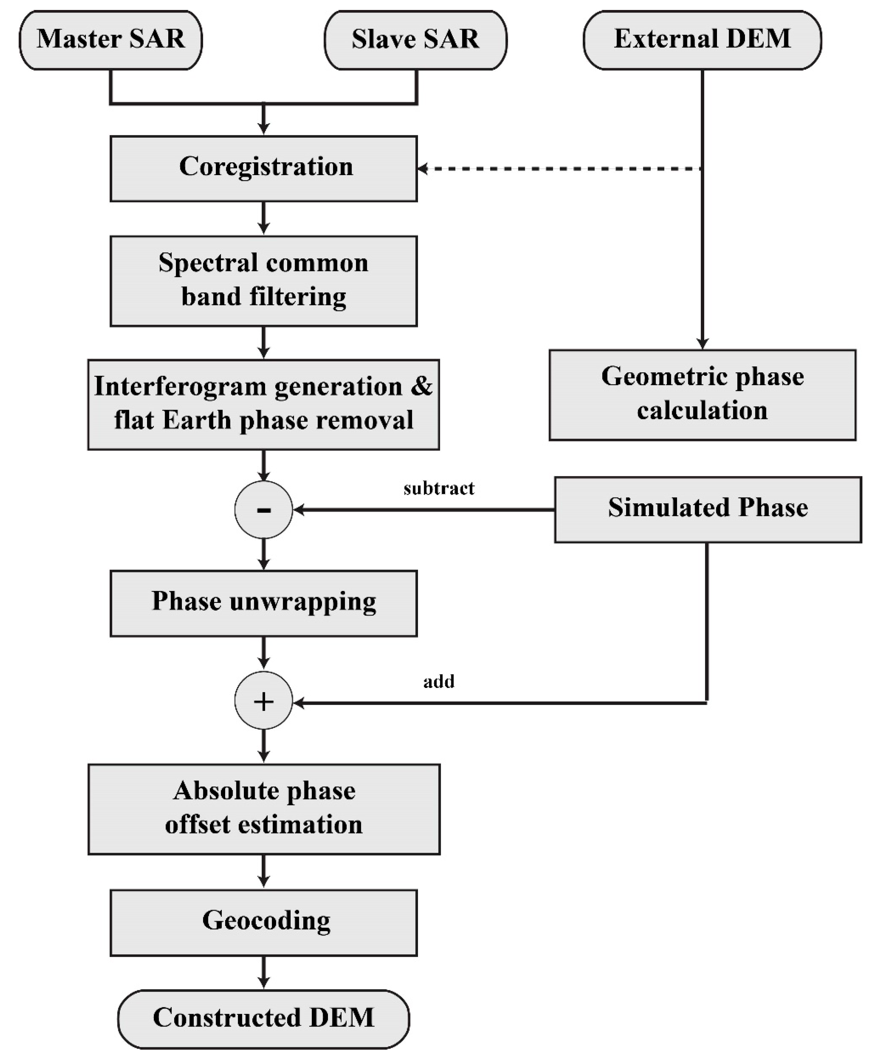 Remotesensing 10 01851 g002 Remotesensing 10 01851 g002