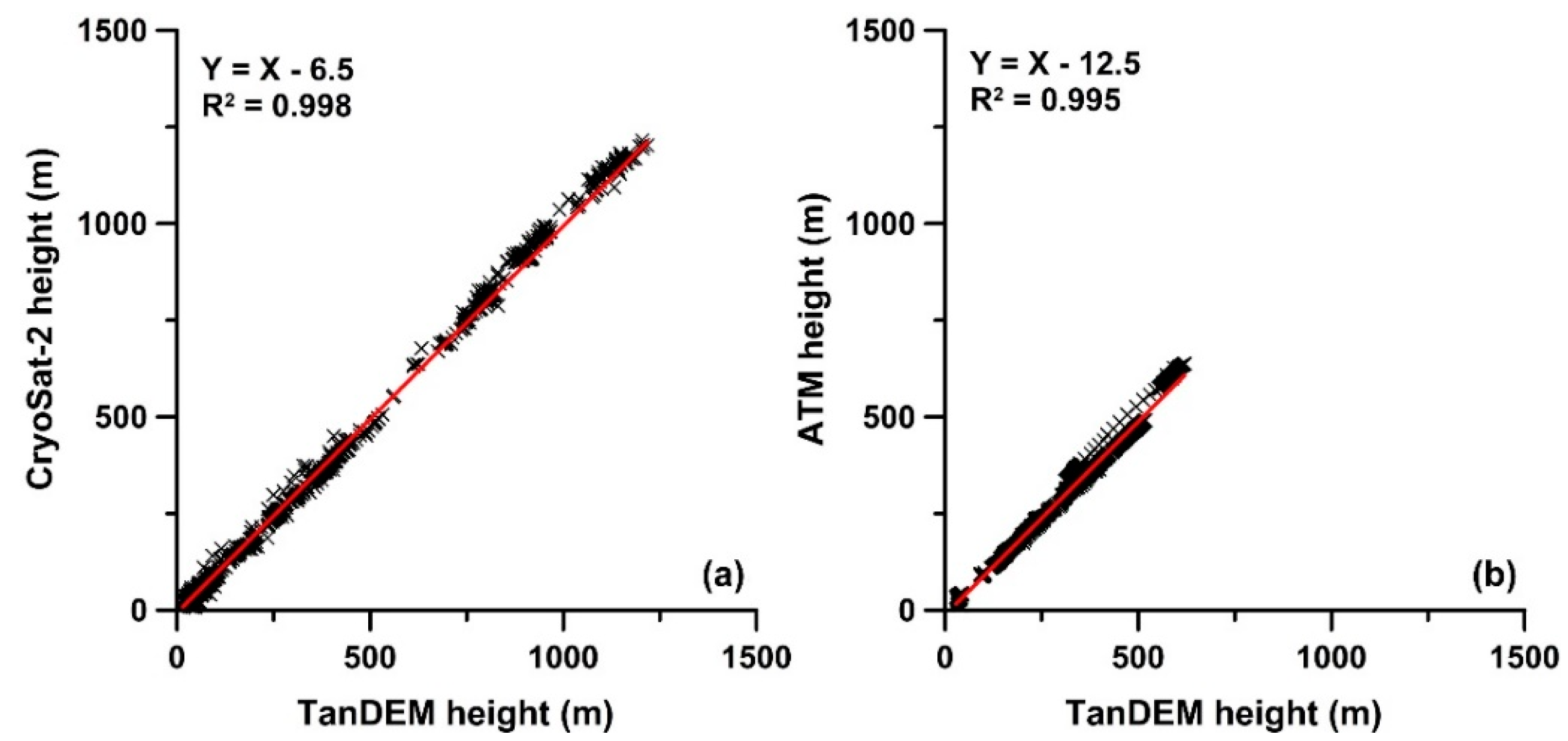 Remotesensing 10 01851 g009 Remotesensing 10 01851 g009