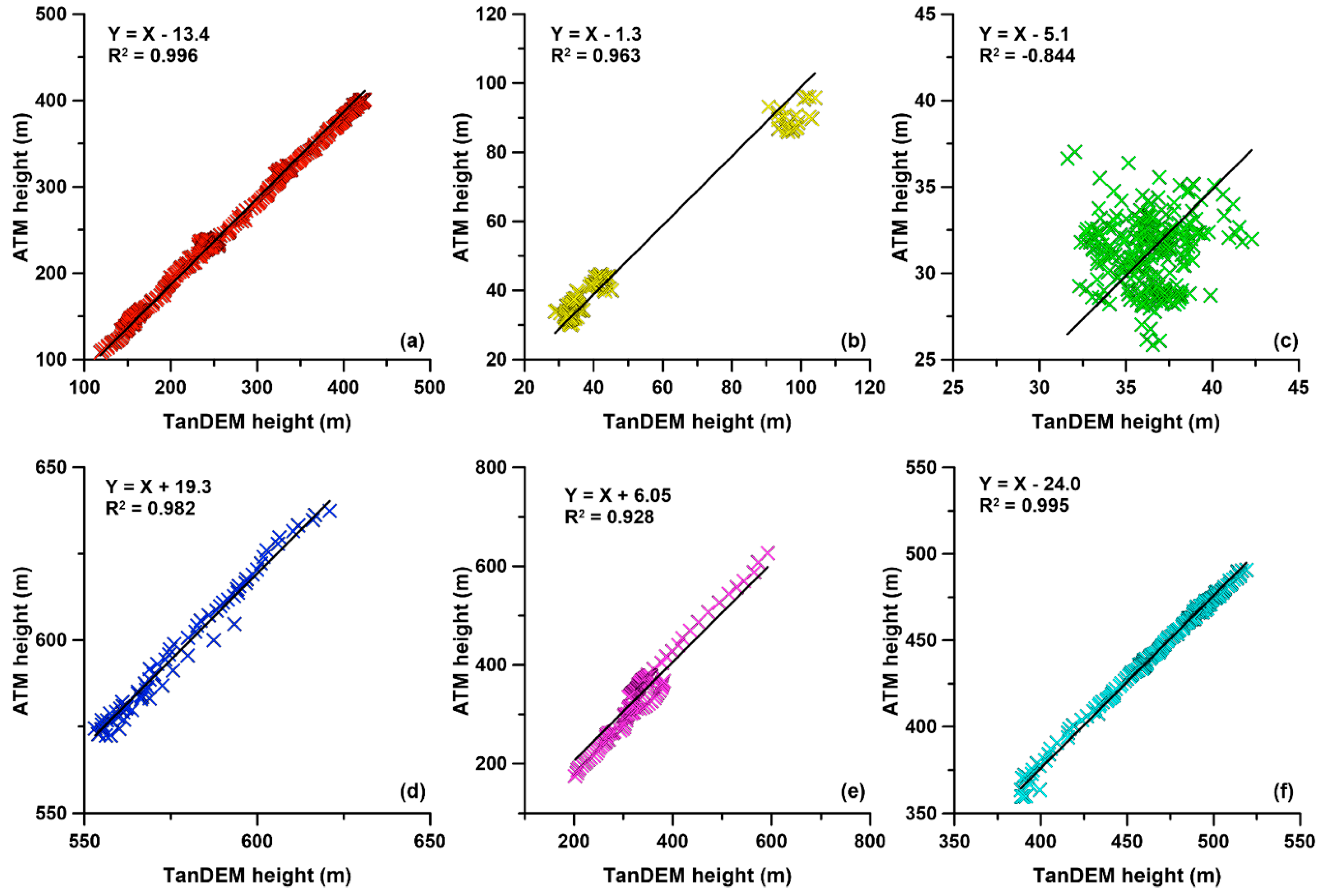 Remotesensing 10 01851 g010 Remotesensing 10 01851 g010