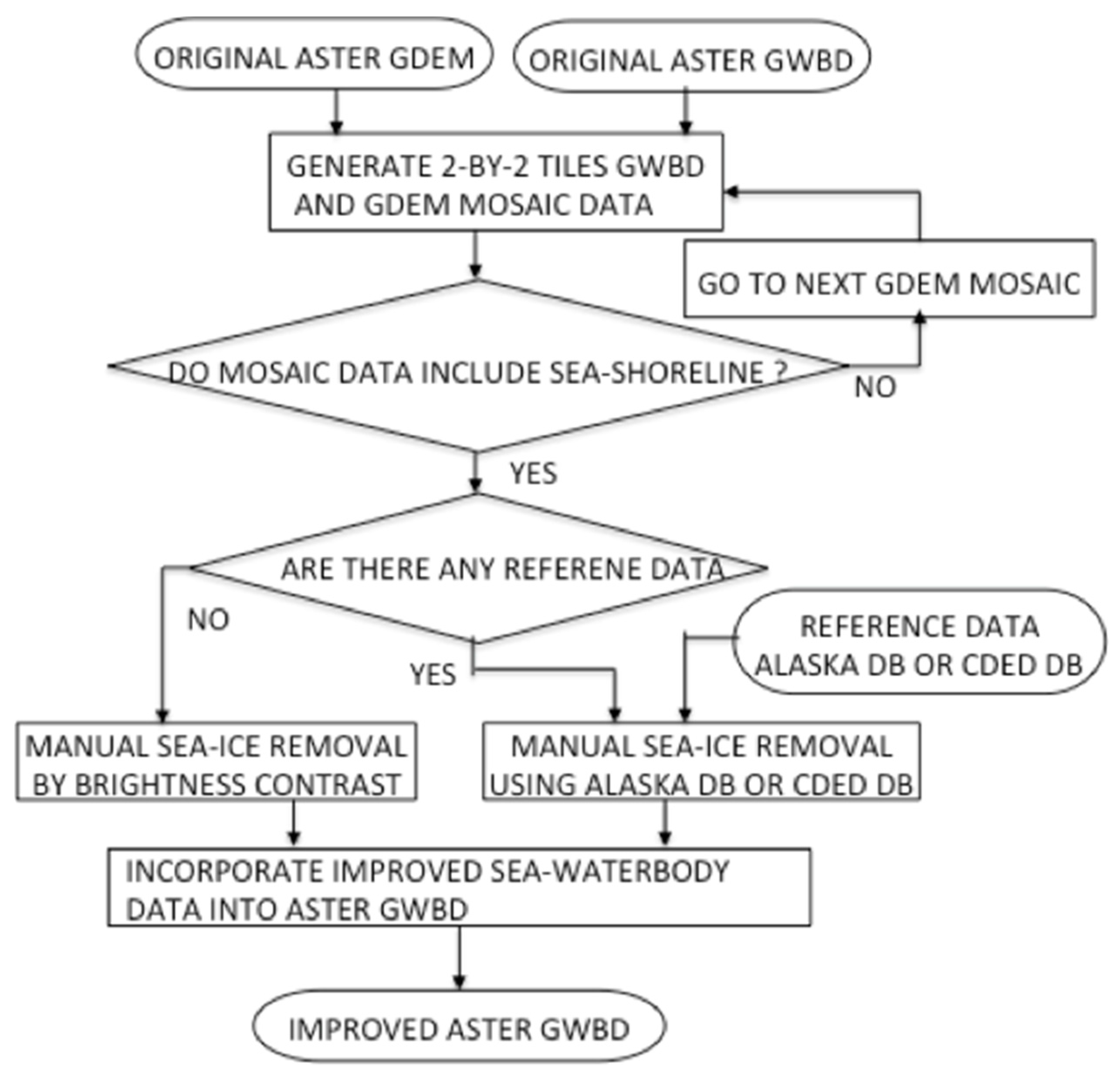 Remotesensing 10 01860 g002 Remotesensing 10 01860 g002