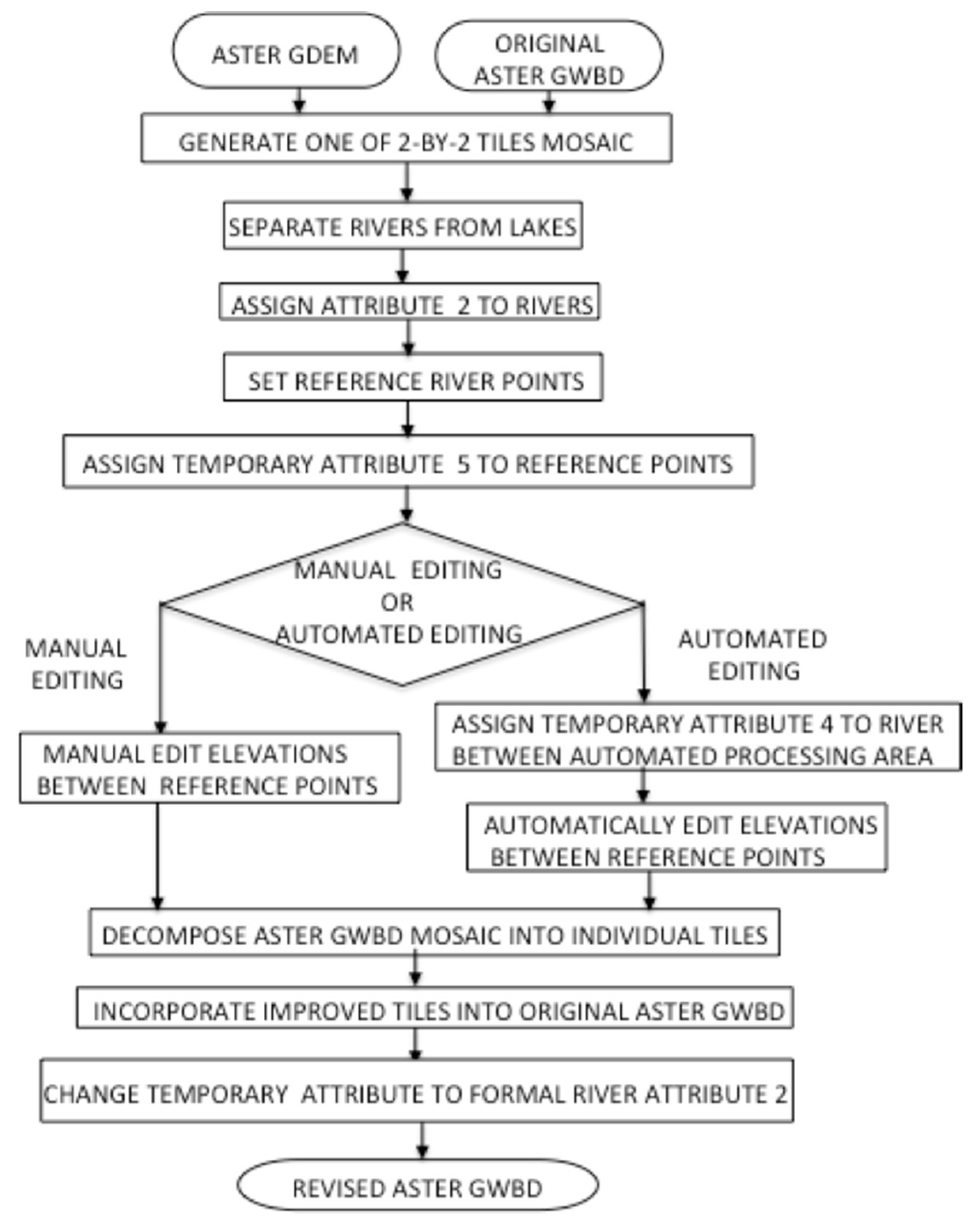 Remotesensing 10 01860 g007 Remotesensing 10 01860 g007