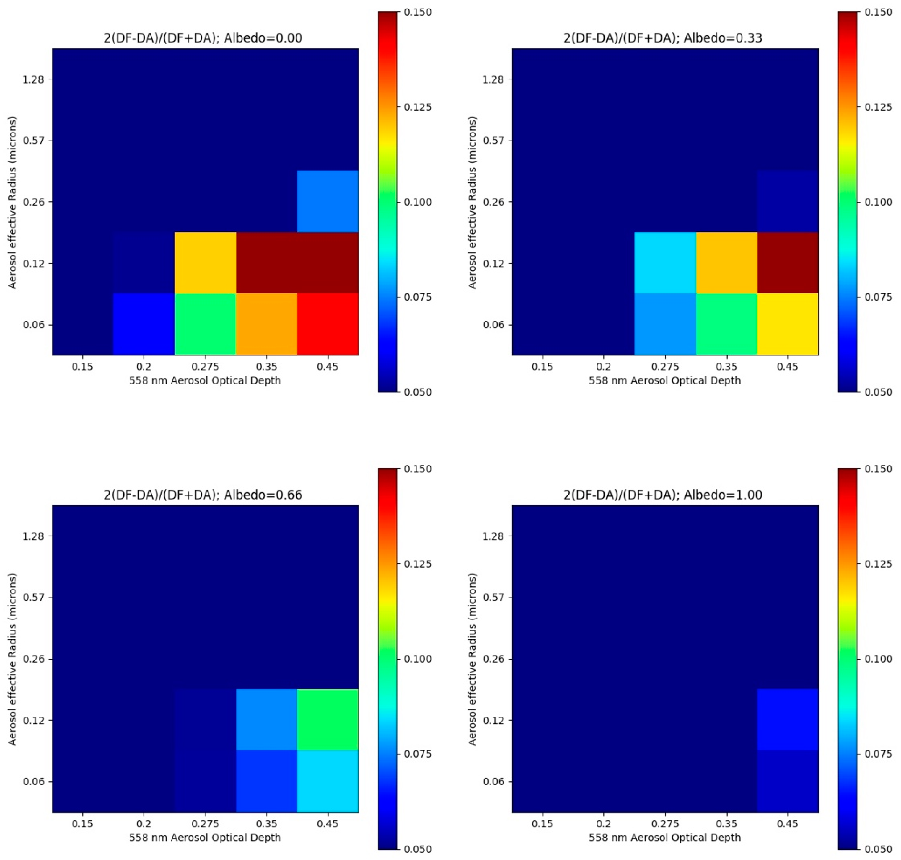 Remotesensing 10 01875 g011