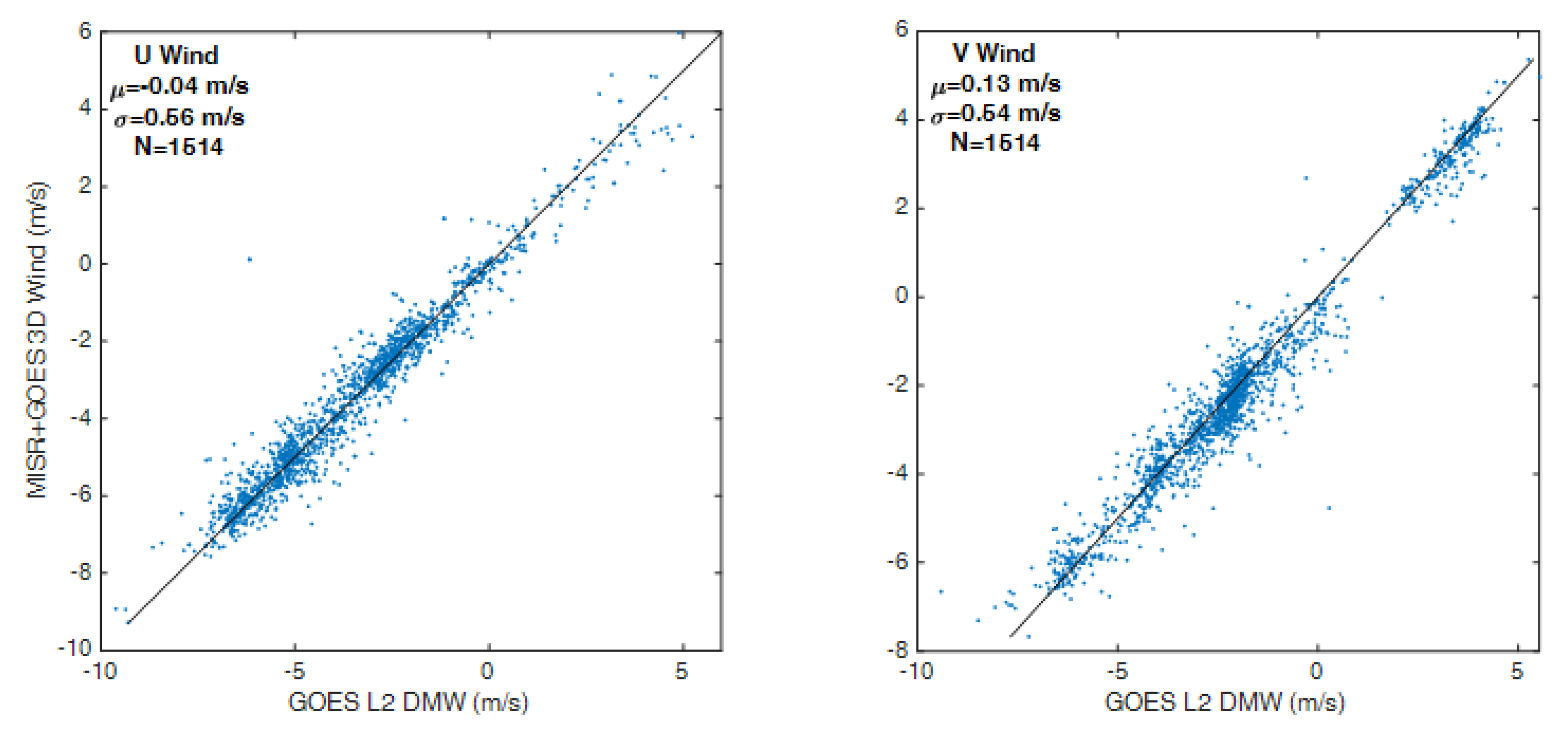 Remotesensing 10 01885 g010