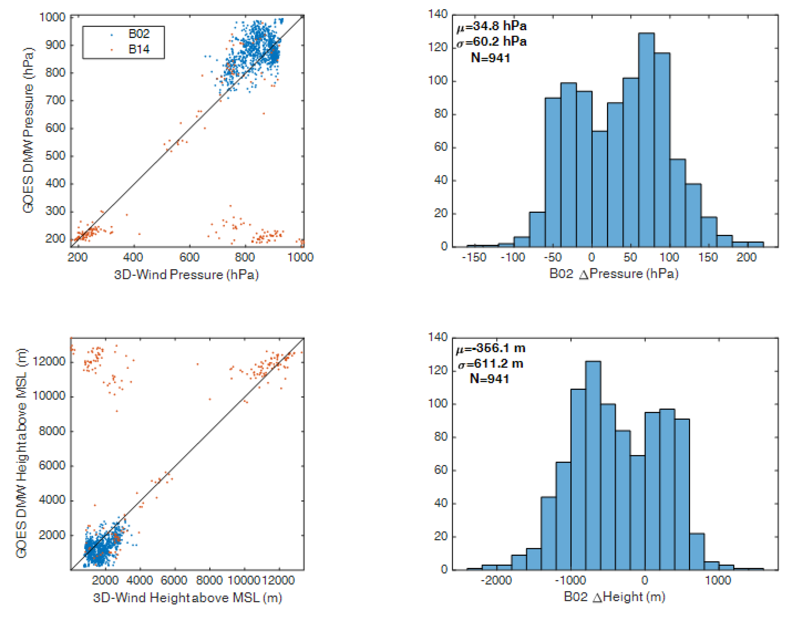 Remotesensing 10 01885 g011