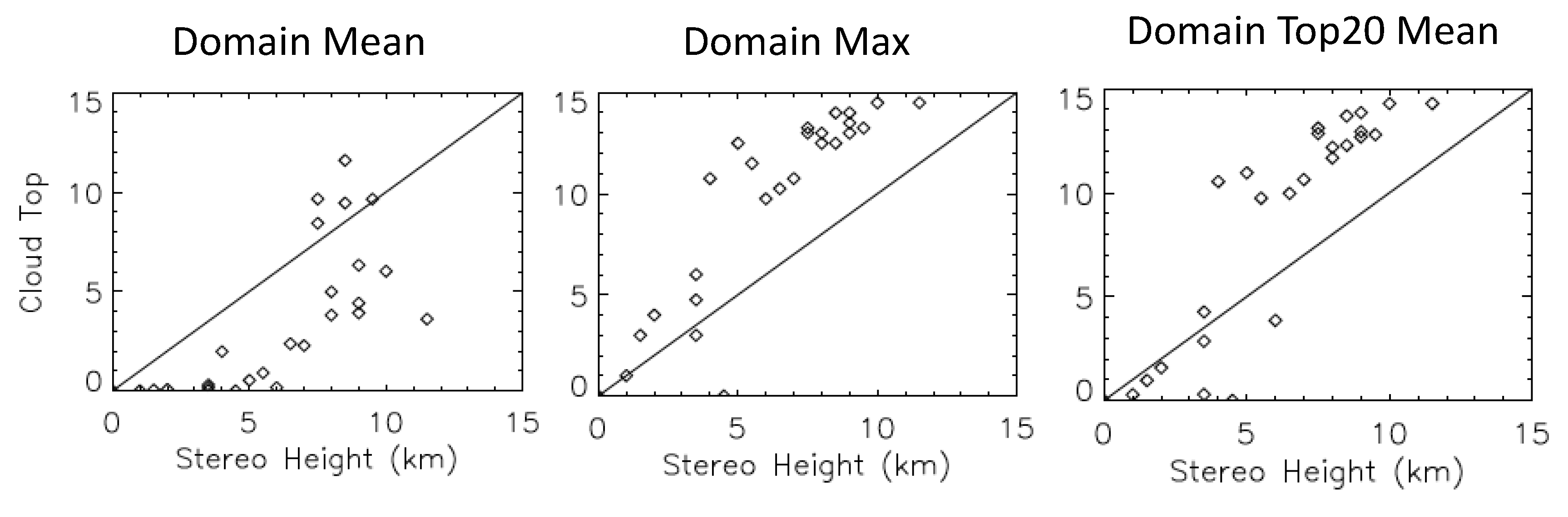 Remotesensing 10 01885 g019
