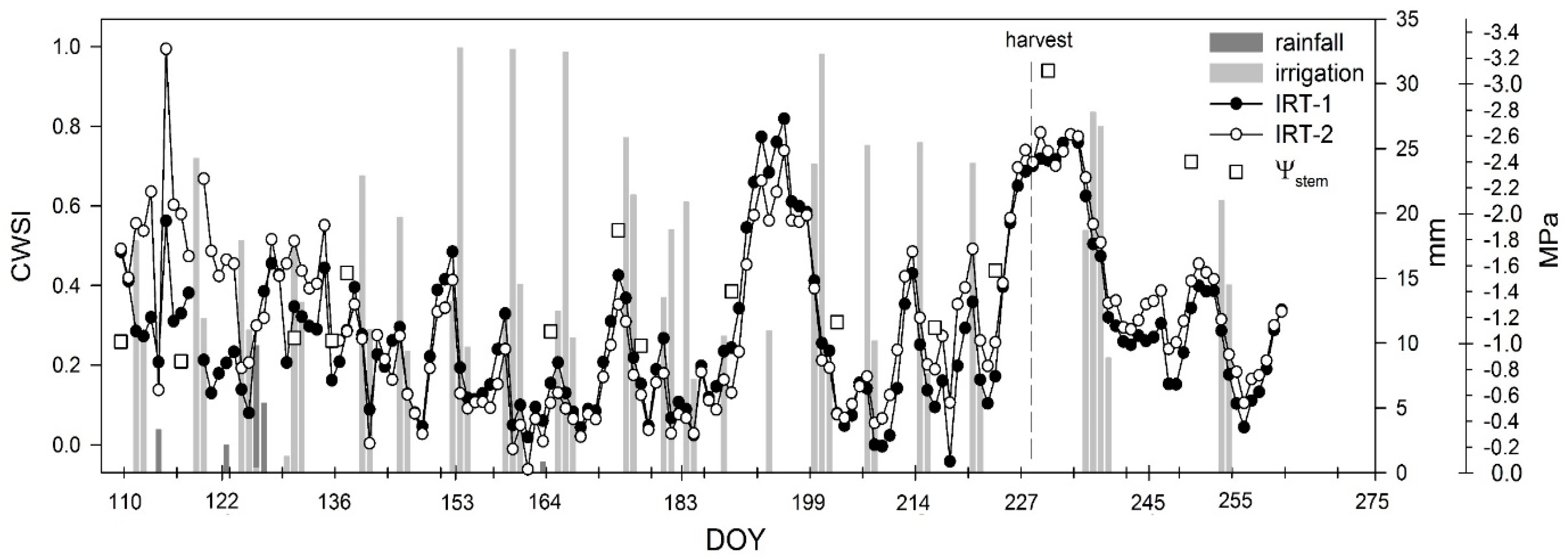 Remotesensing 10 02001 g007 Remotesensing 10 02001 g007