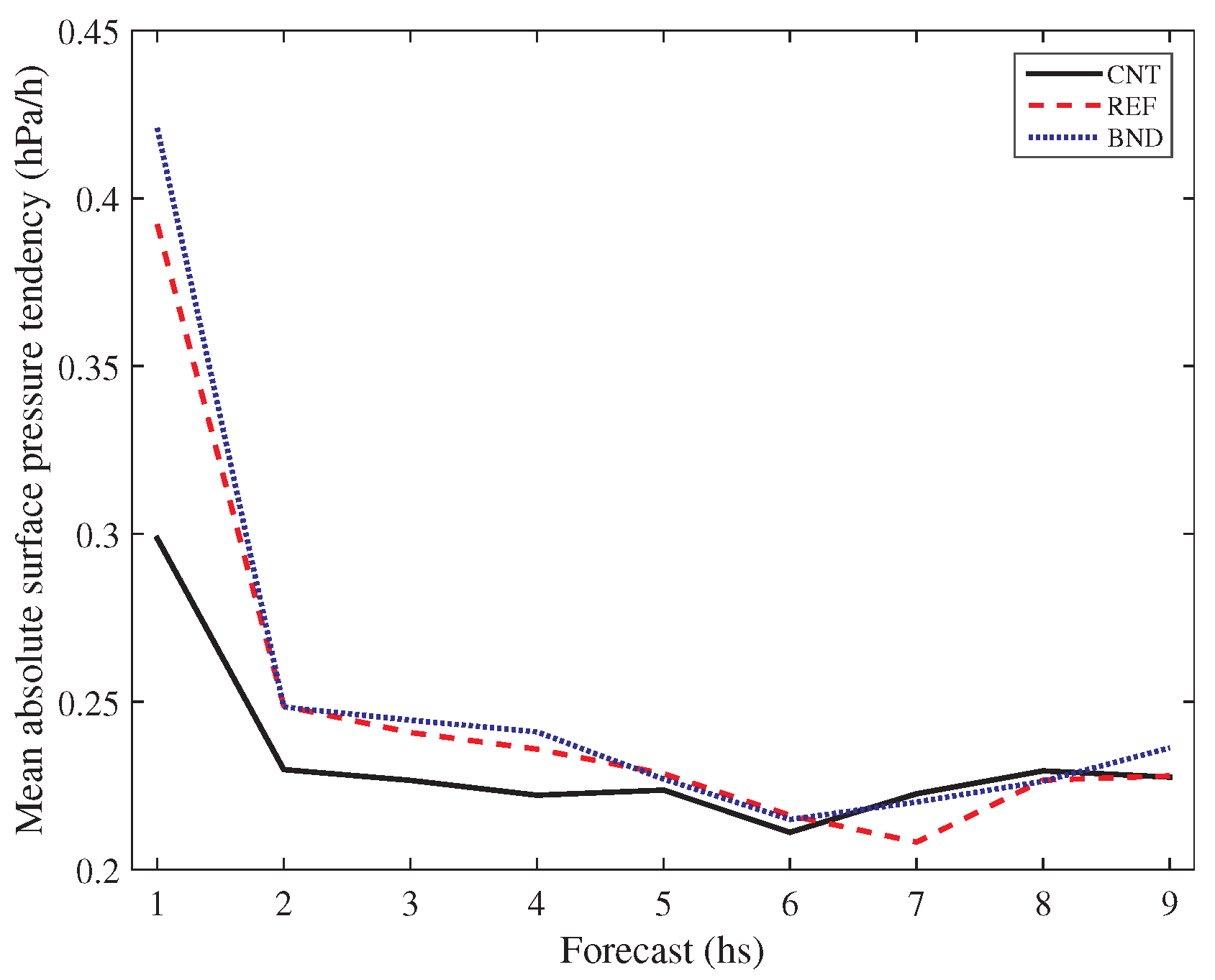 Remotesensing 11 00256 g006