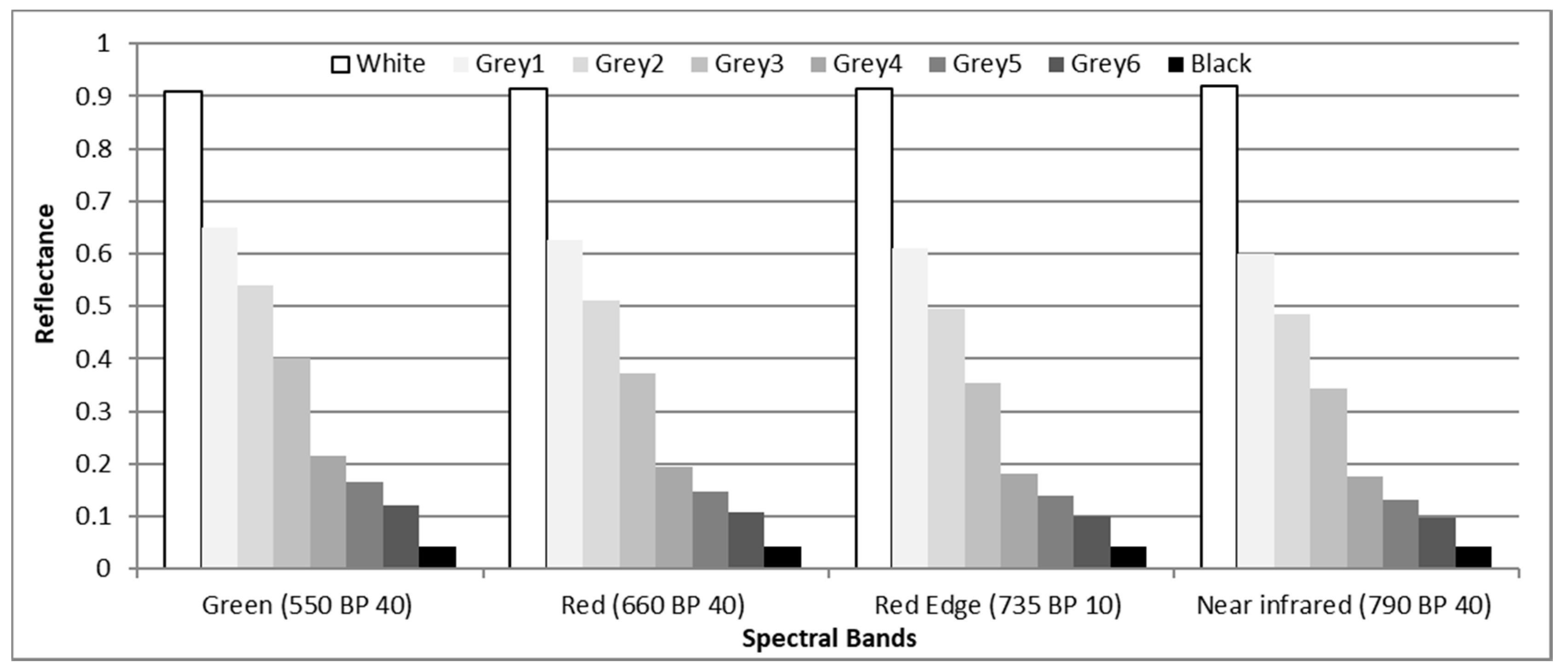 Remotesensing 11 00269 g003 Remotesensing 11 00269 g003
