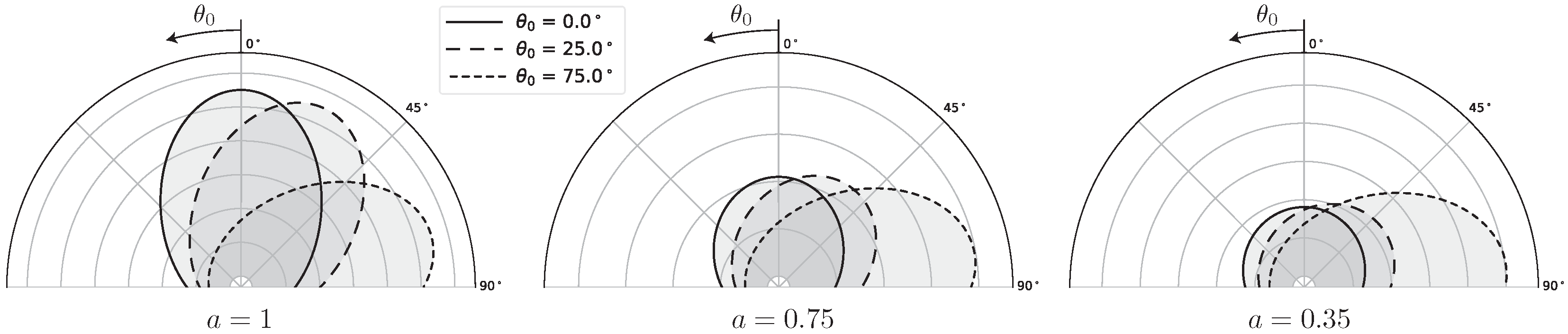 Remotesensing 11 00285 g004