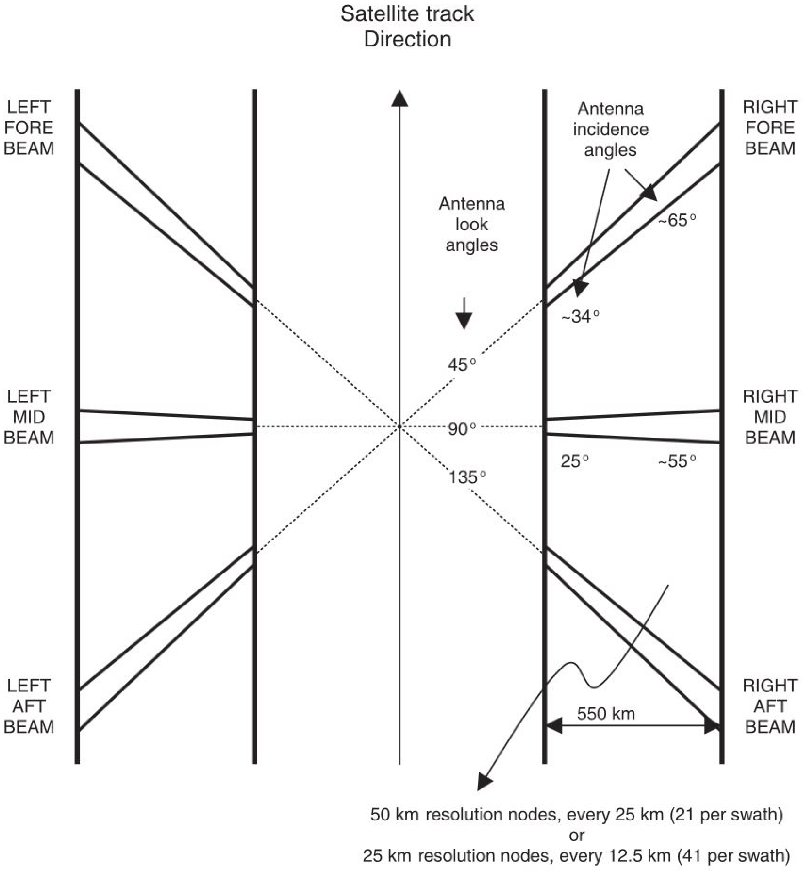 Remotesensing 11 00285 g006