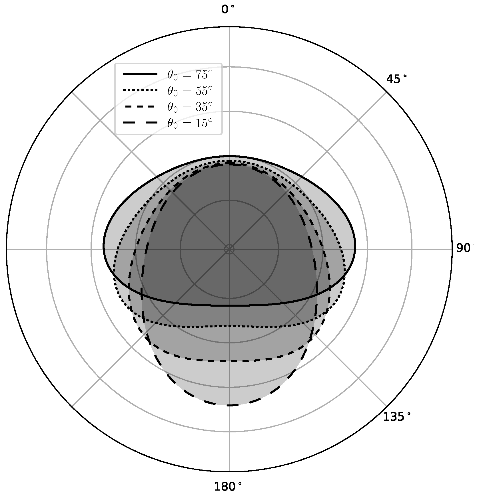 Remotesensing 11 00285 g008
