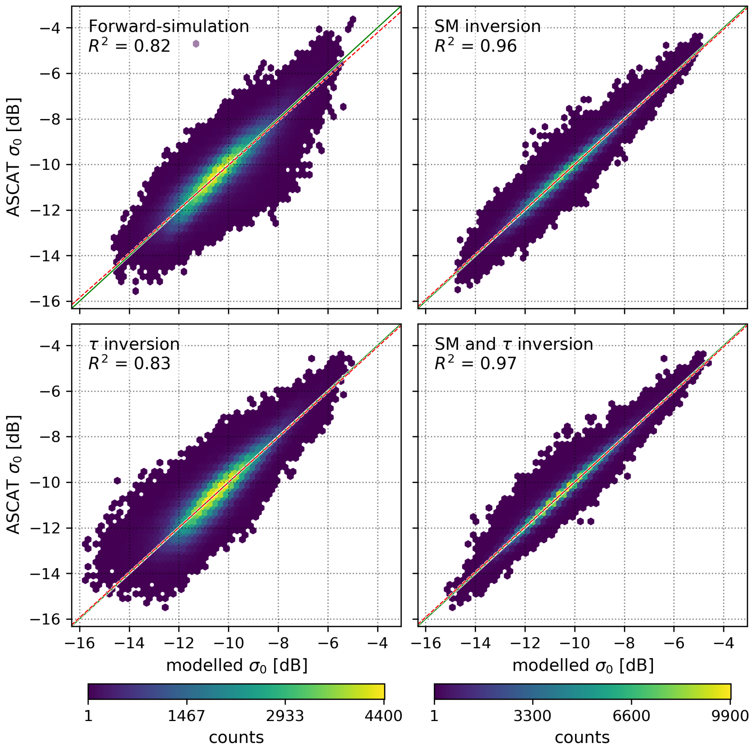 Remotesensing 11 00285 g011