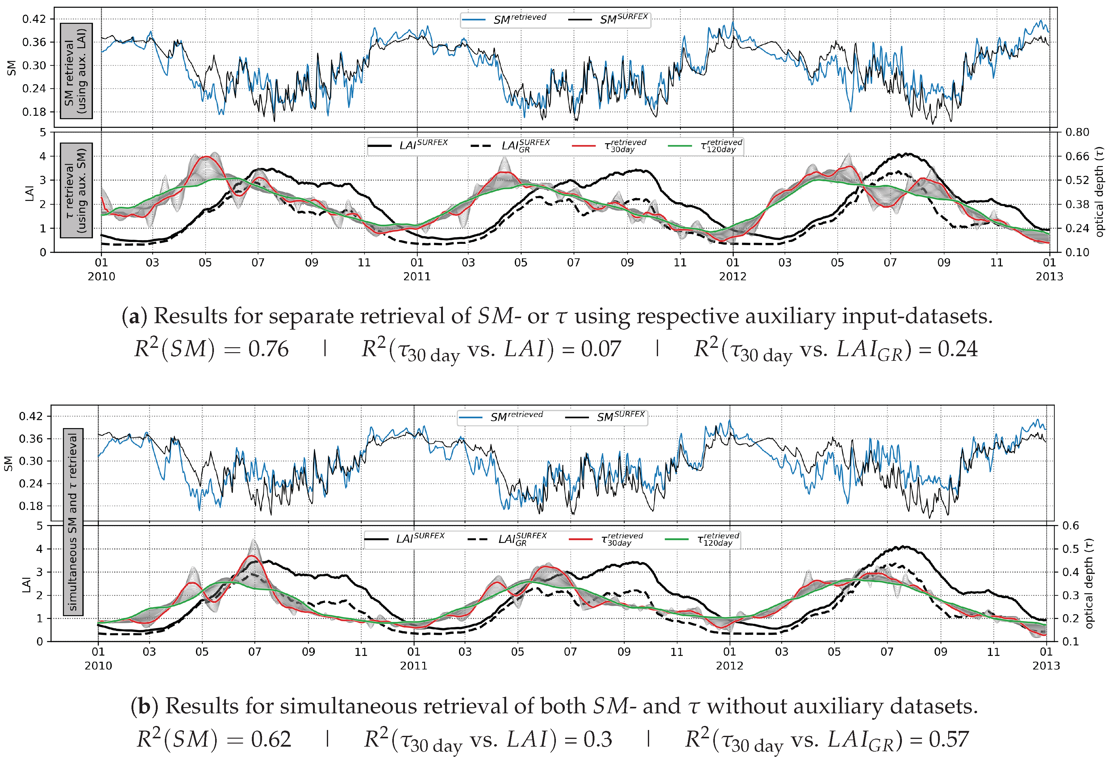 Remotesensing 11 00285 g014