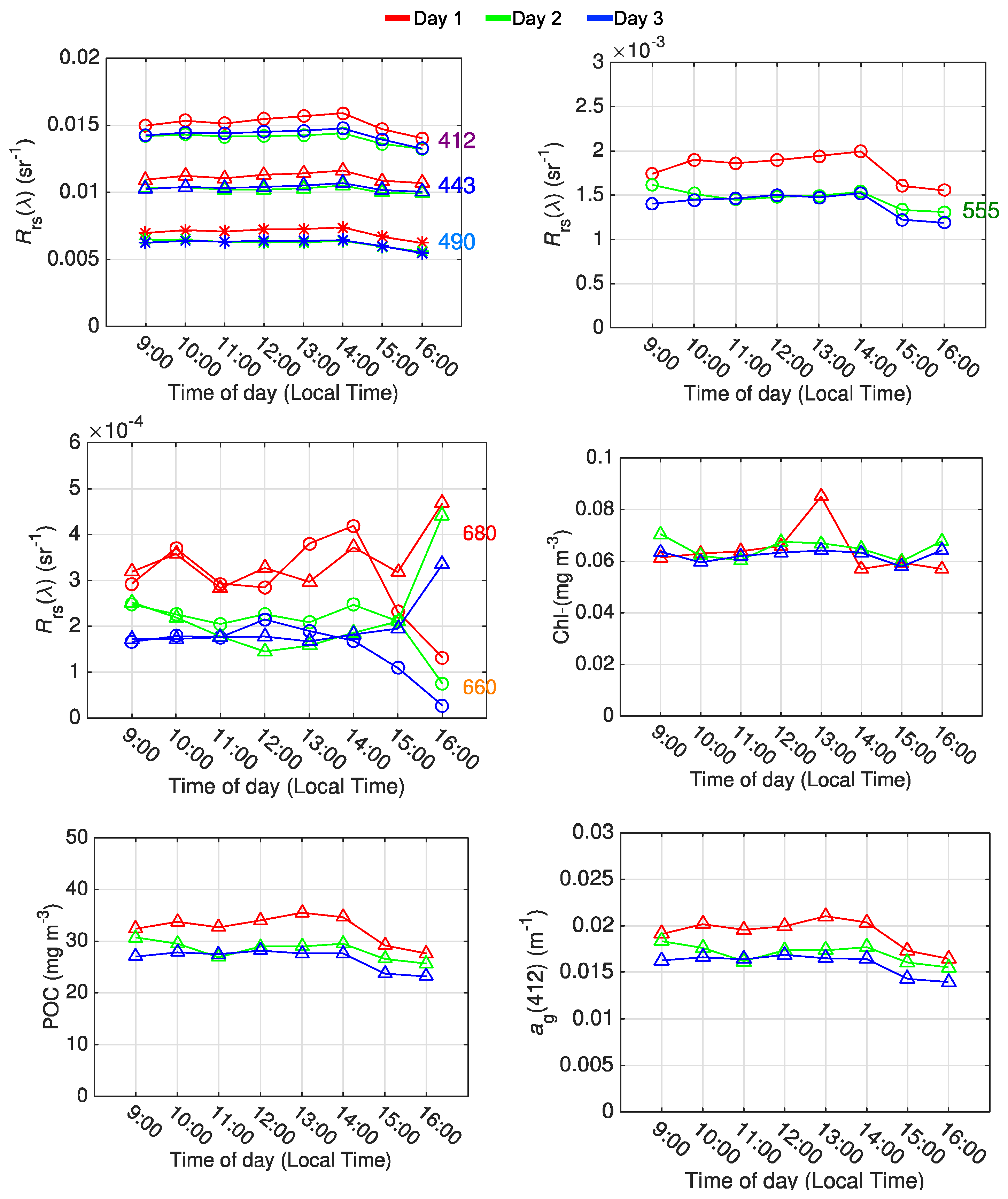Remotesensing 11 00295 g005 Remotesensing 11 00295 g005