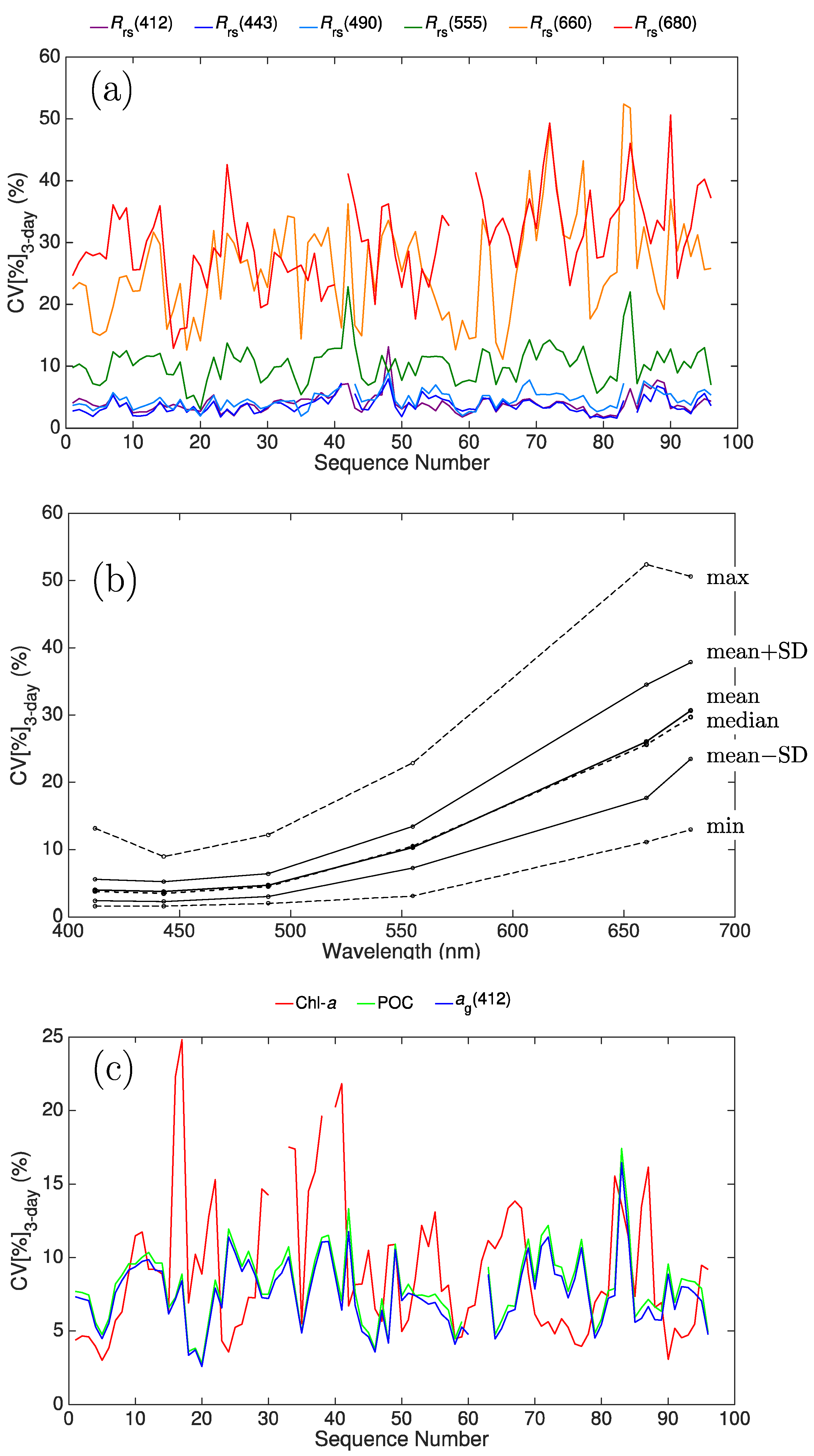 Remotesensing 11 00295 g006 Remotesensing 11 00295 g006