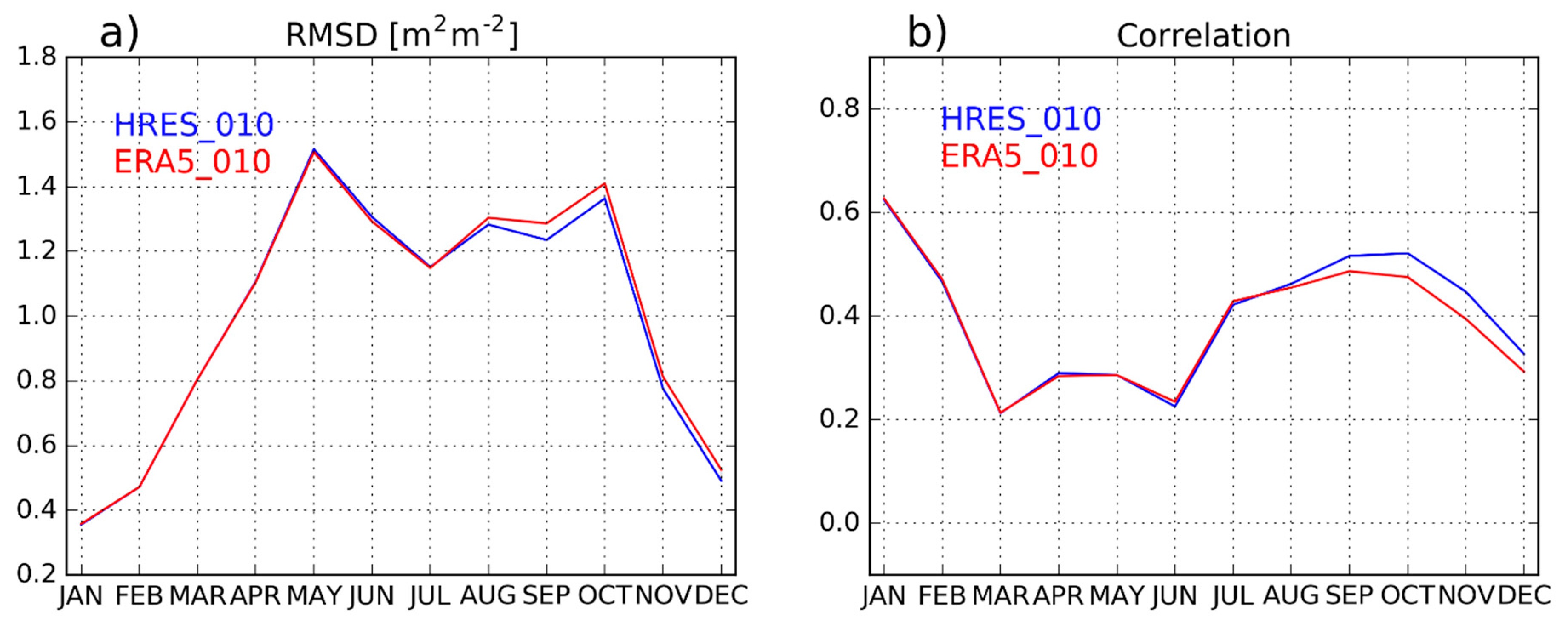 Remotesensing 11 00520 g008 Remotesensing 11 00520 g008