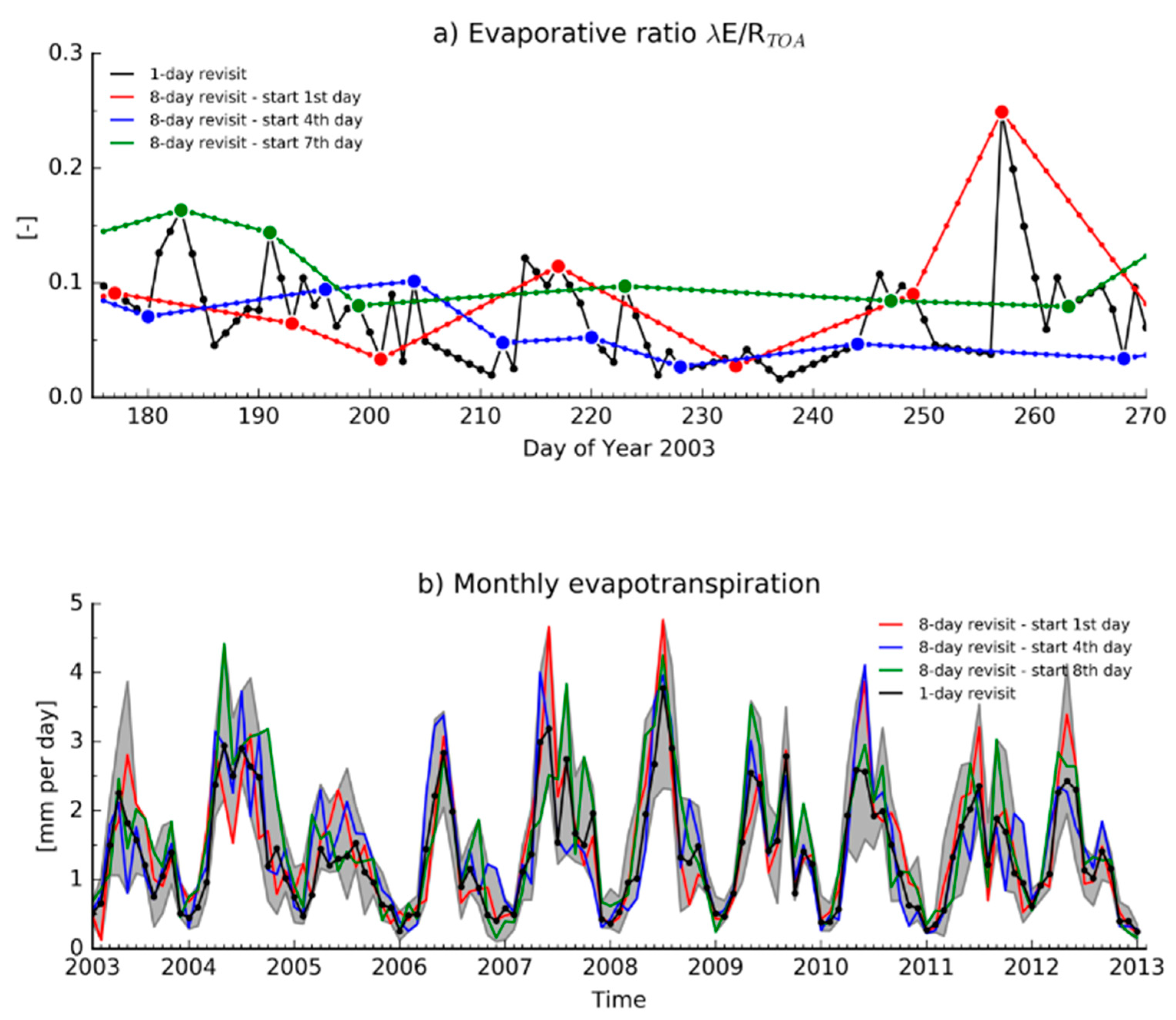 Remotesensing 11 00573 g001 Remotesensing 11 00573 g001