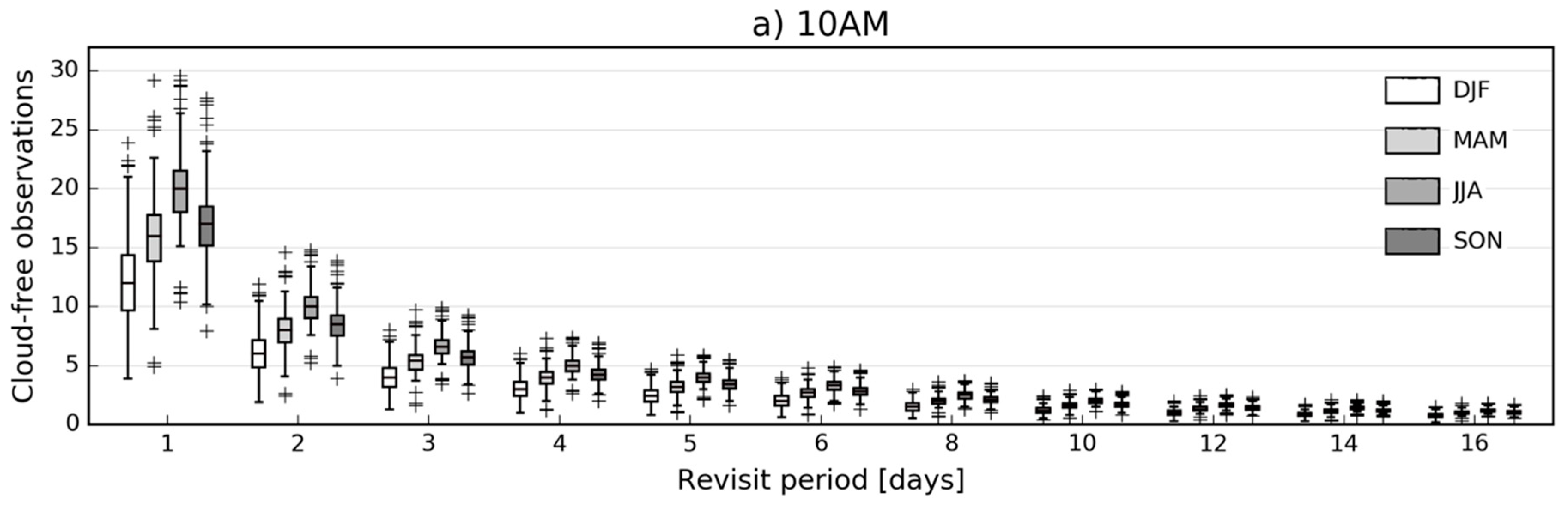 Remotesensing 11 00573 g002a Remotesensing 11 00573 g002a