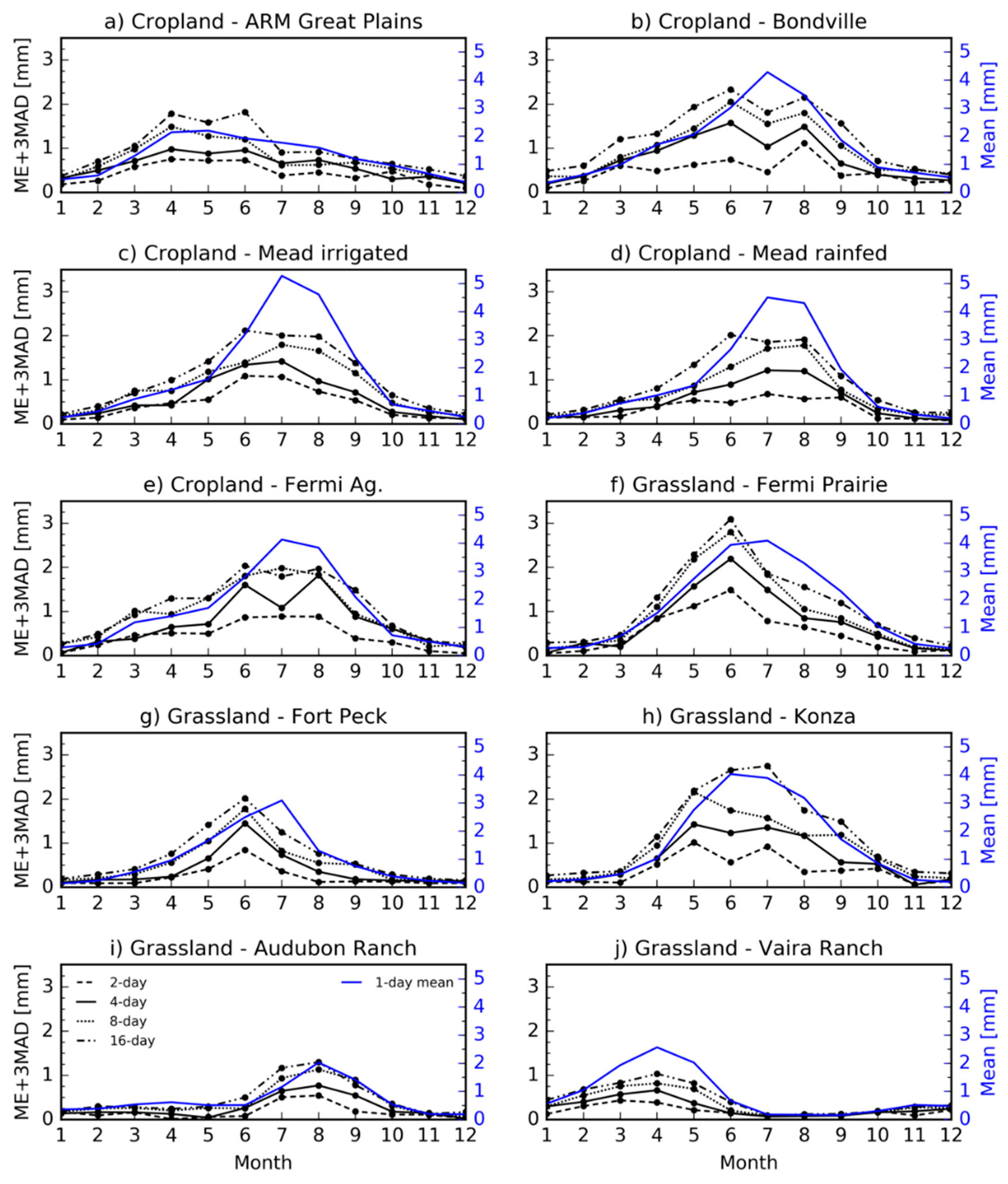 Remotesensing 11 00573 g010a Remotesensing 11 00573 g010a
