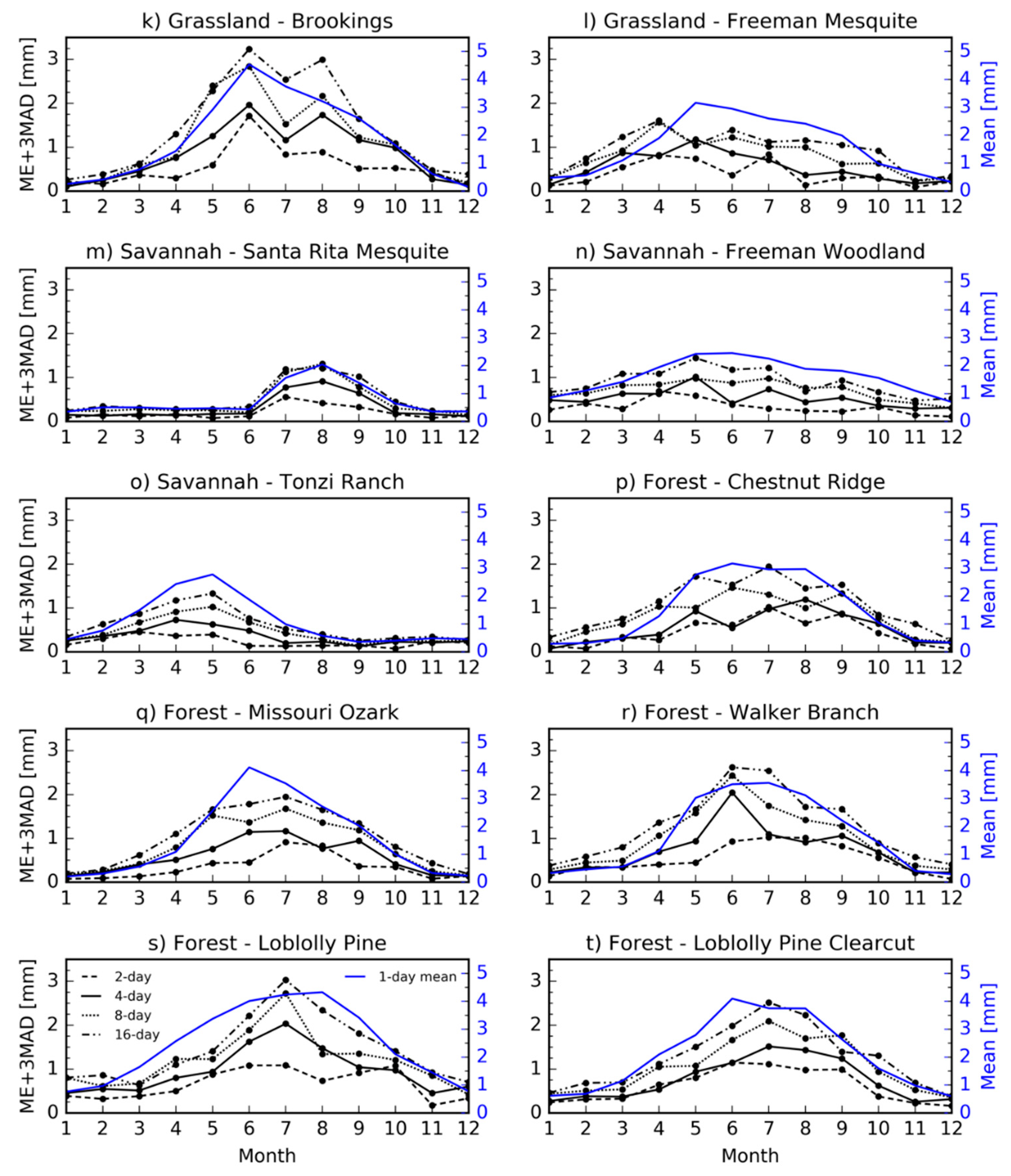 Remotesensing 11 00573 g010b Remotesensing 11 00573 g010b