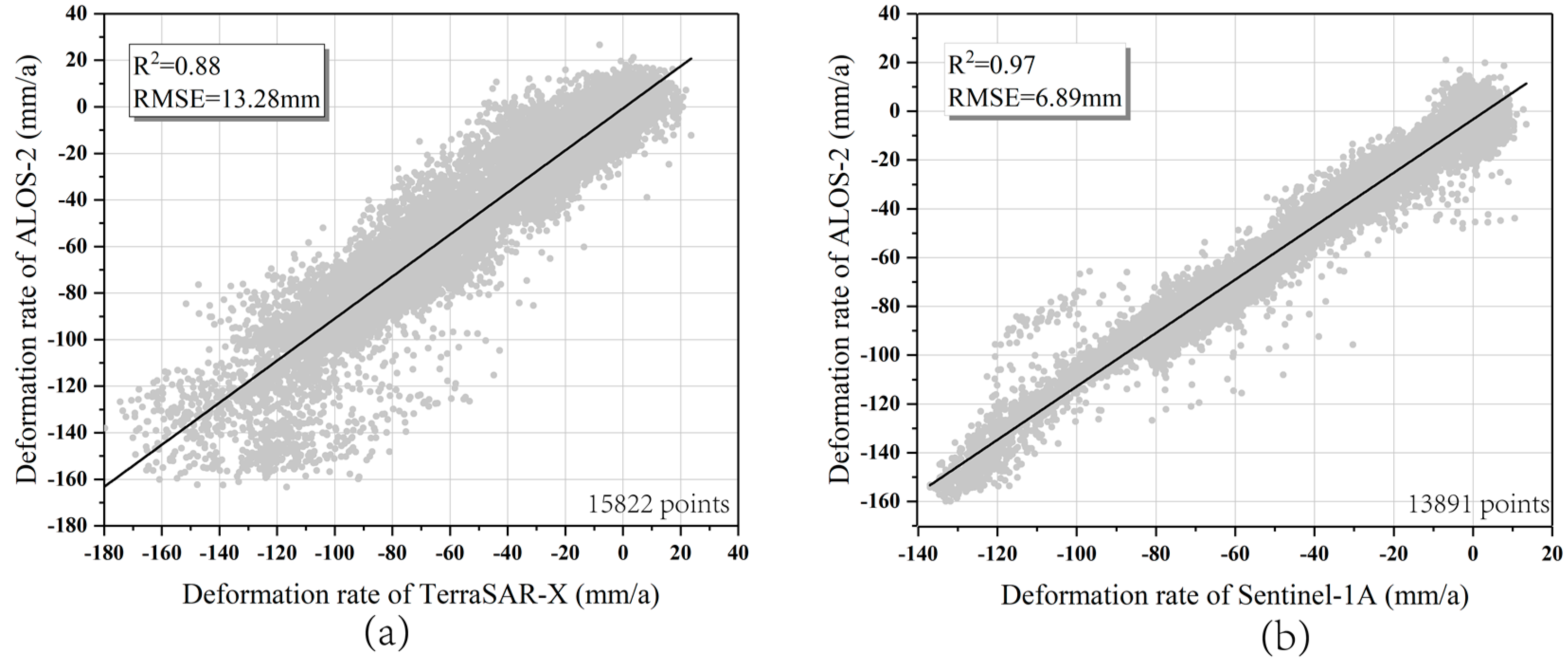 Remotesensing 11 00664 g004