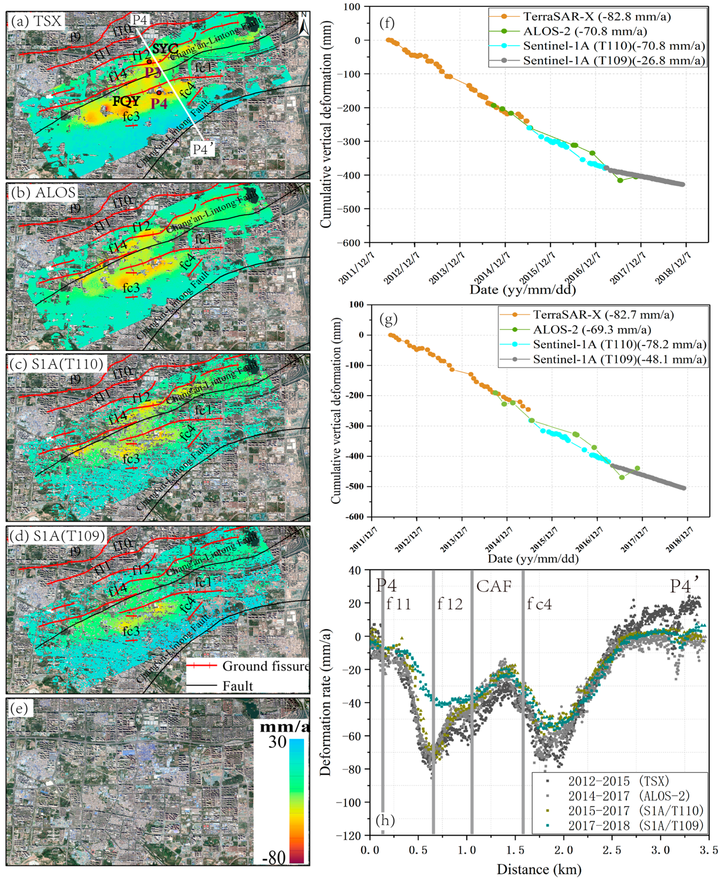 Remotesensing 11 00664 g008