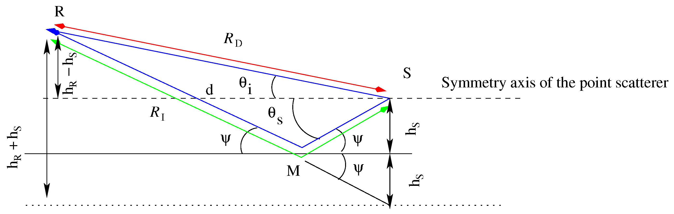 Remotesensing 11 00748 g002