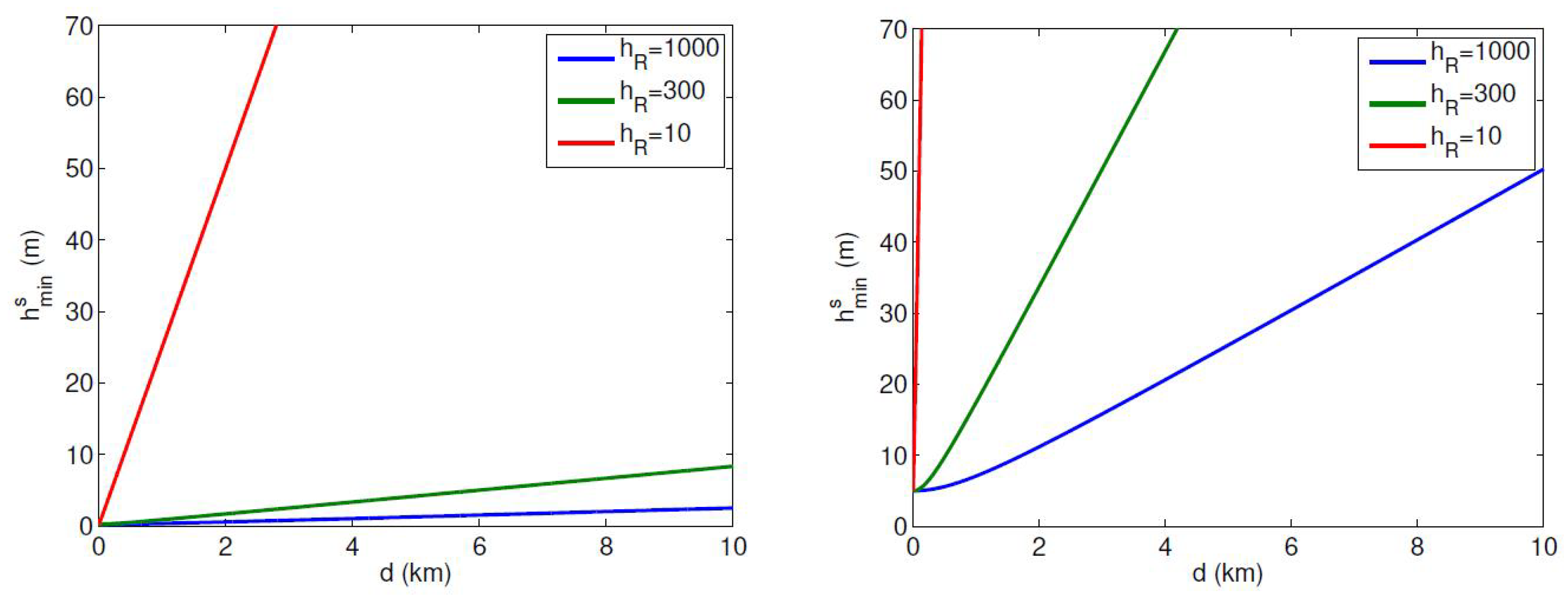 Remotesensing 11 00748 g004
