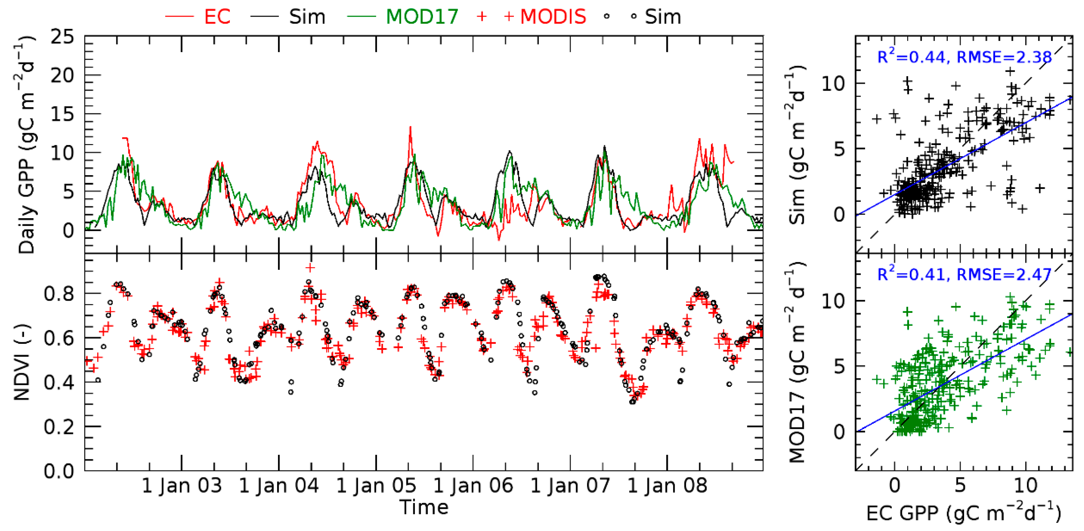 Remotesensing 11 00749 g006