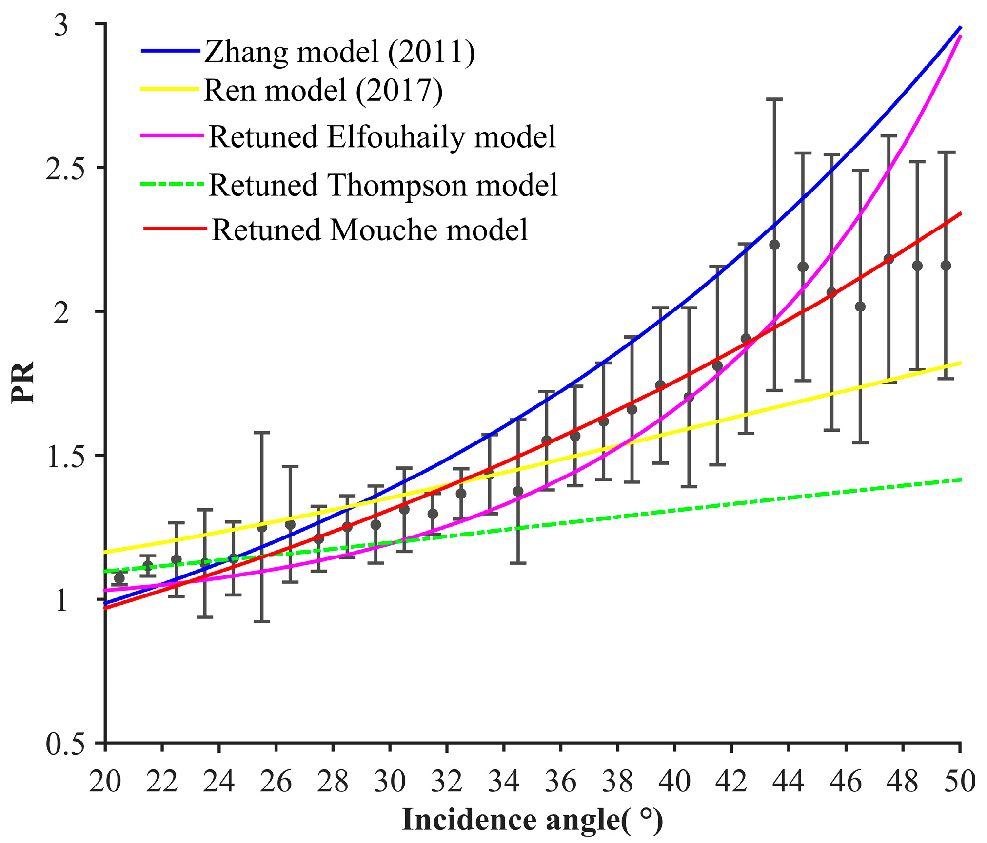 Remotesensing 11 00813 g007 Remotesensing 11 00813 g007